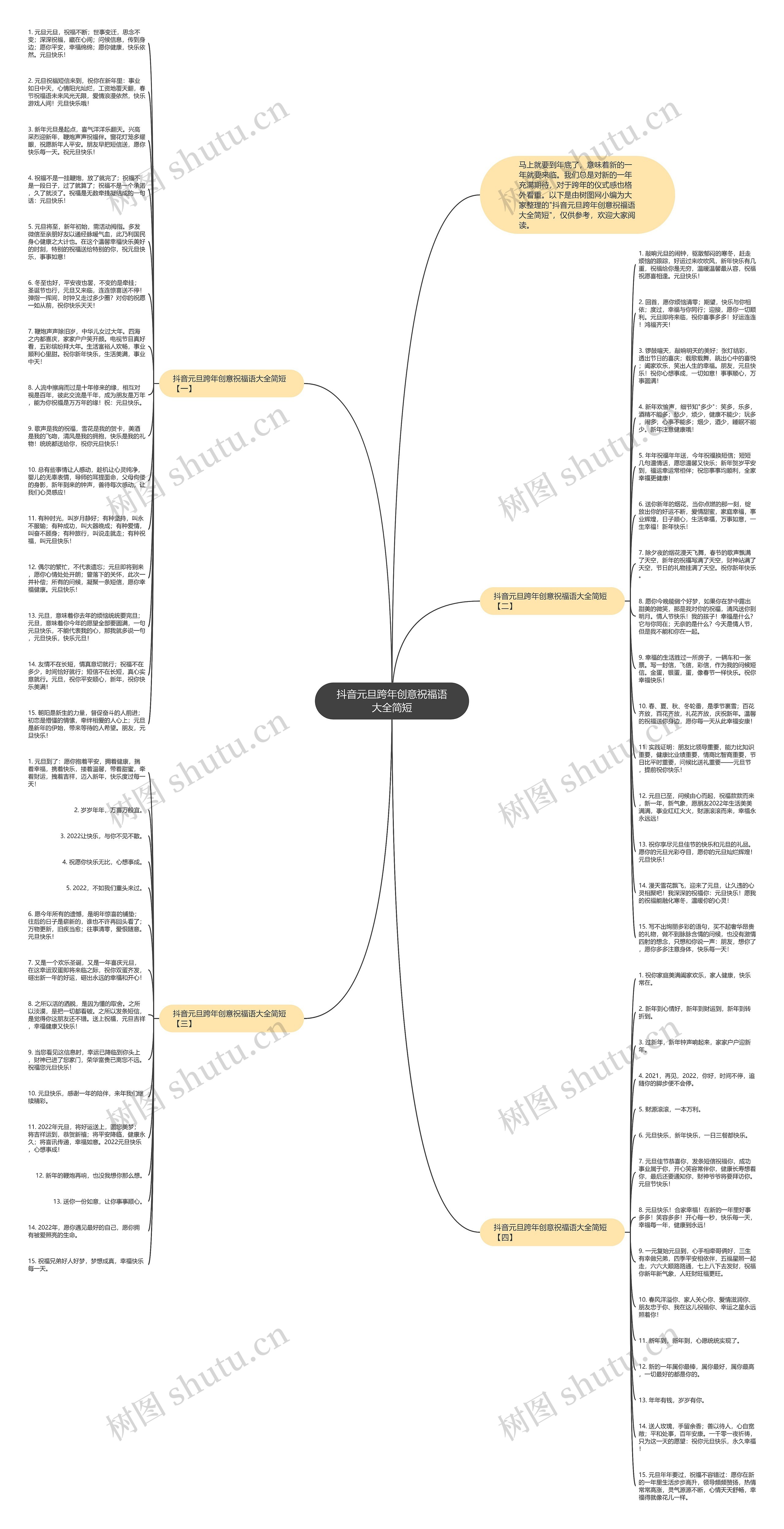 抖音元旦跨年创意祝福语大全简短思维导图