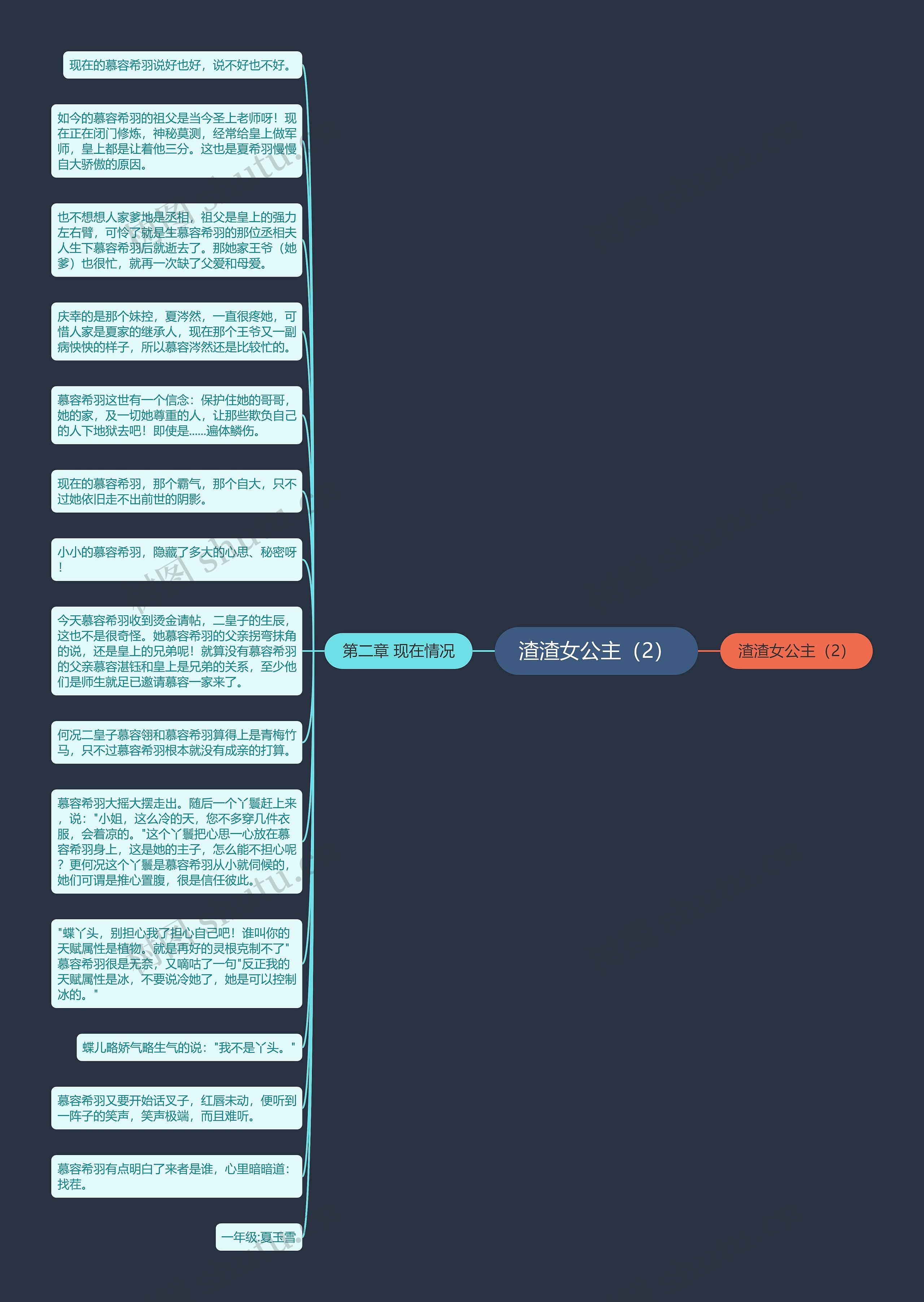 渣渣女公主(2)思维导图高清图 渣渣女公主(2)思维导图