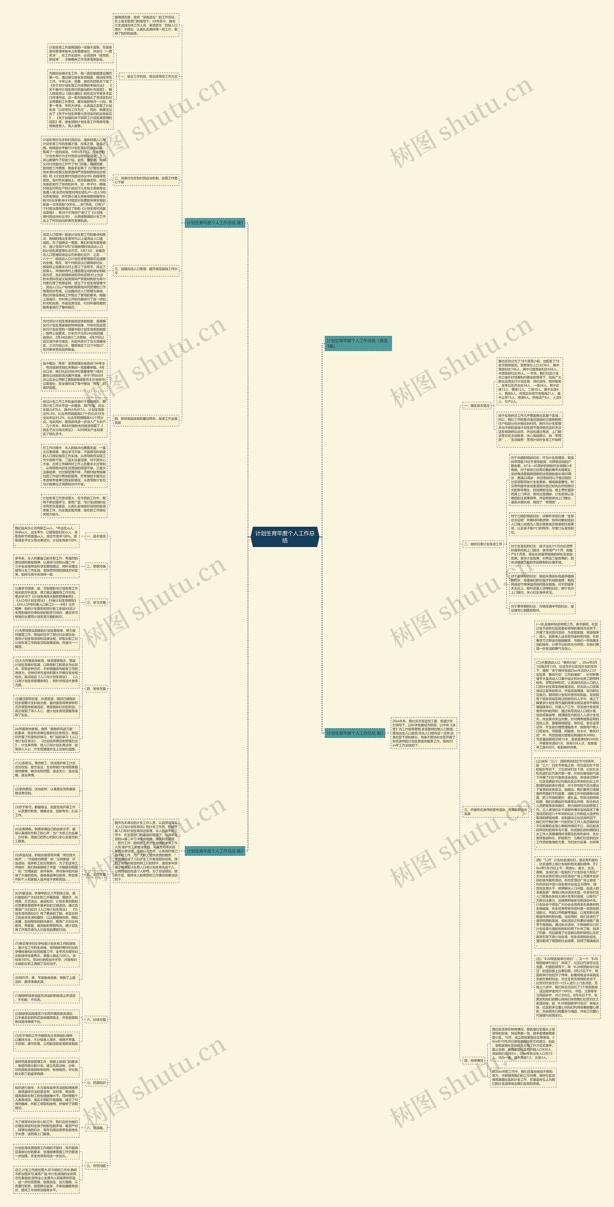 计划生育年度个人工作总结思维导图
