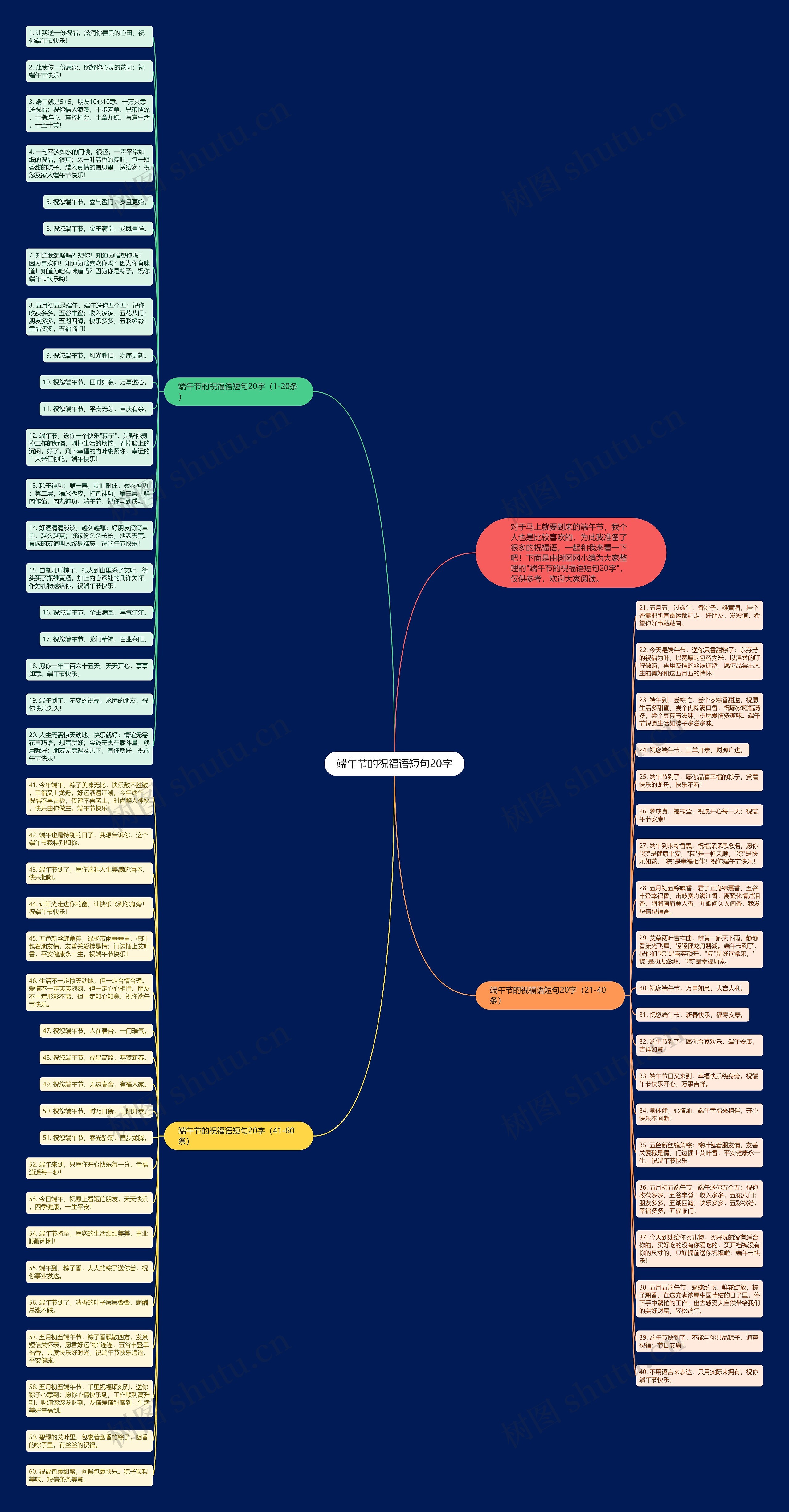端午节的祝福语短句20字思维导图
