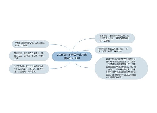 2023初三地理关于北京市重点知识归纳