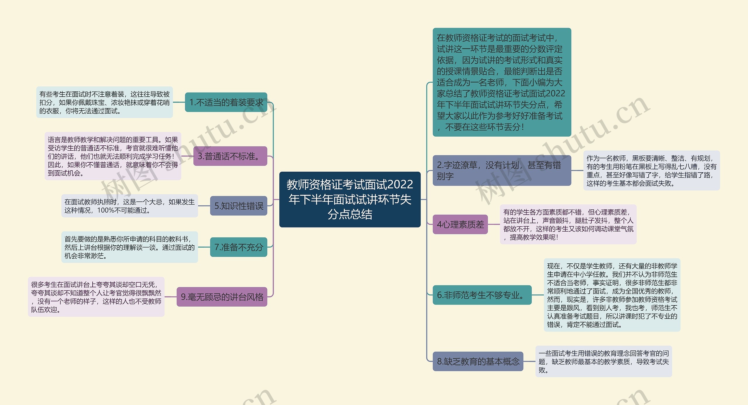 教师资格证考试面试2022年下半年面试试讲环节失分点总结