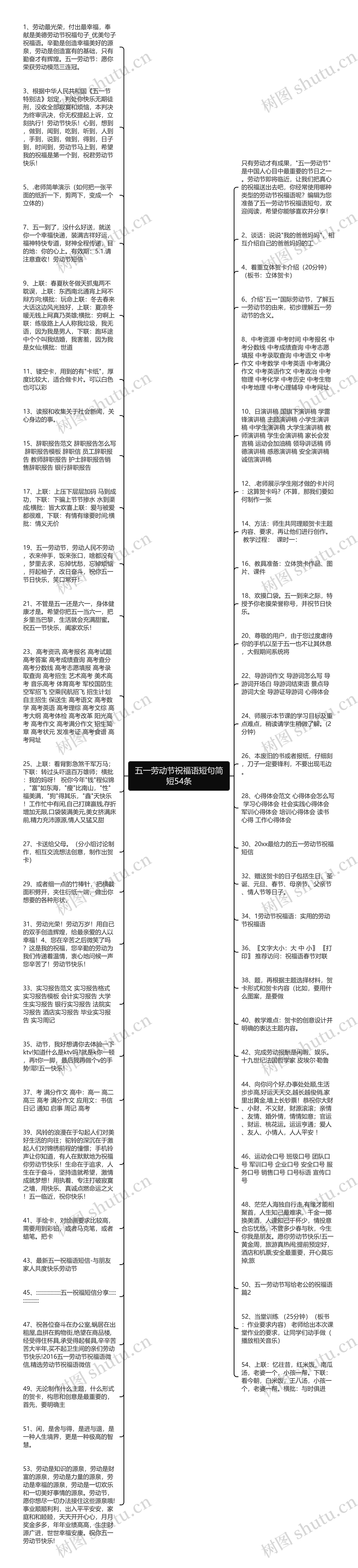 五一劳动节祝福语短句简短54条思维导图