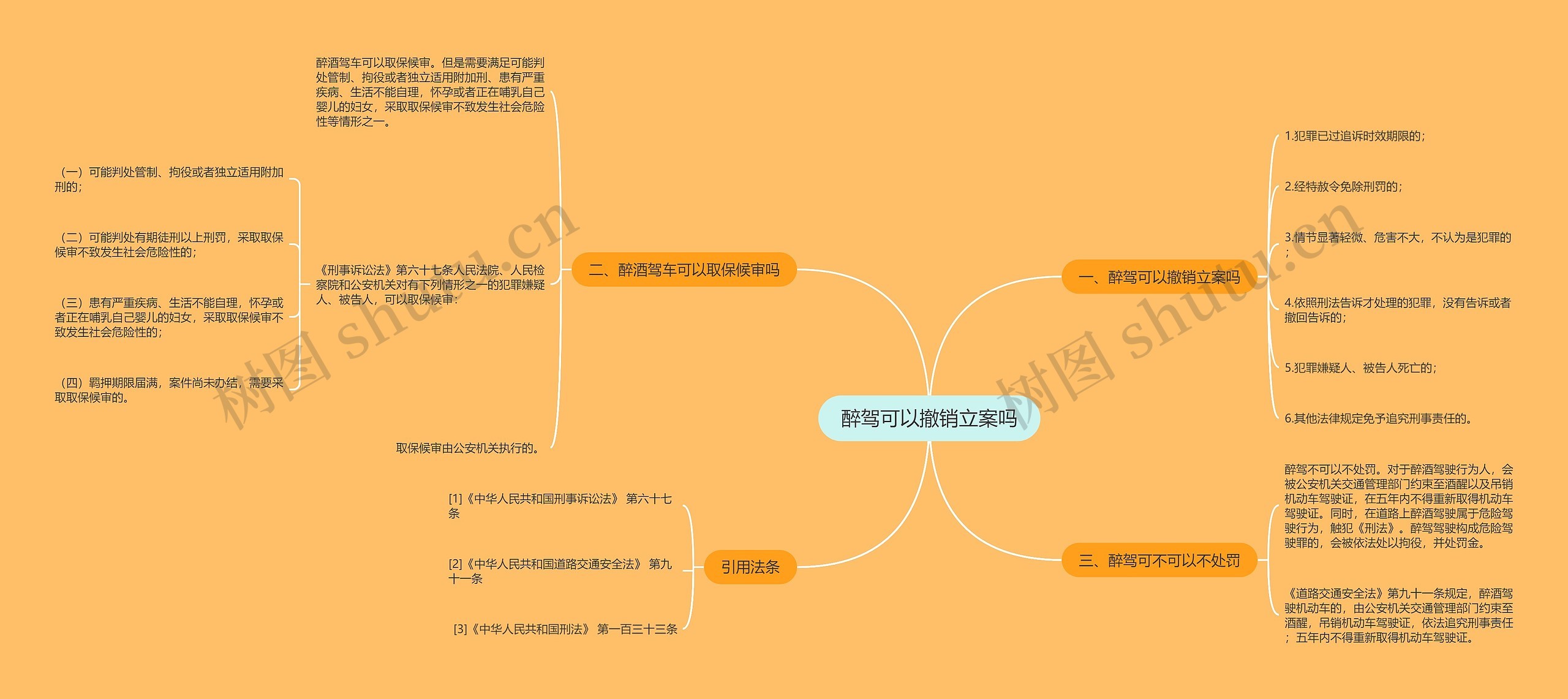 醉驾可以撤销立案吗思维导图