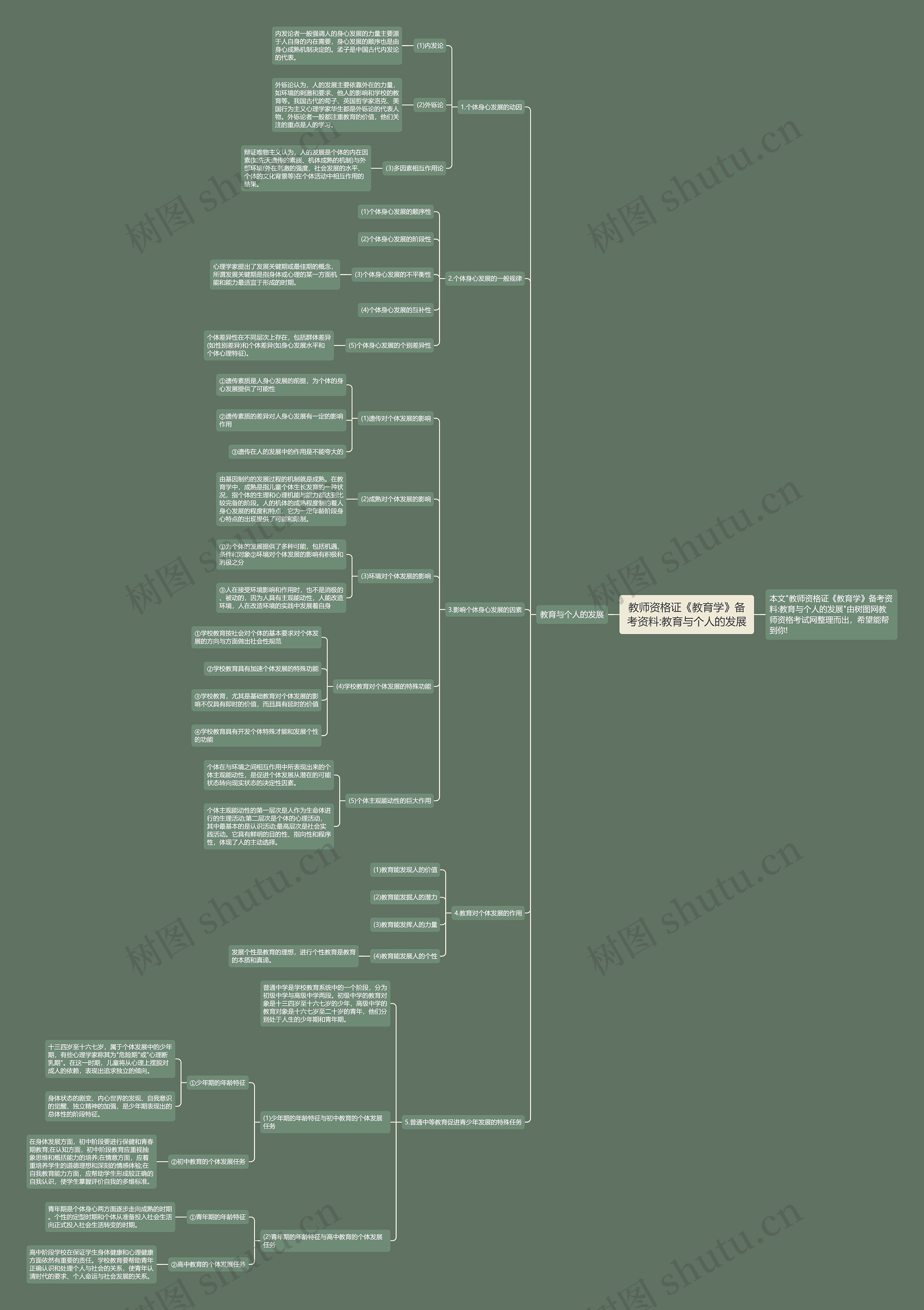 教师资格证《教育学》备考资料:教育与个人的发展思维导图