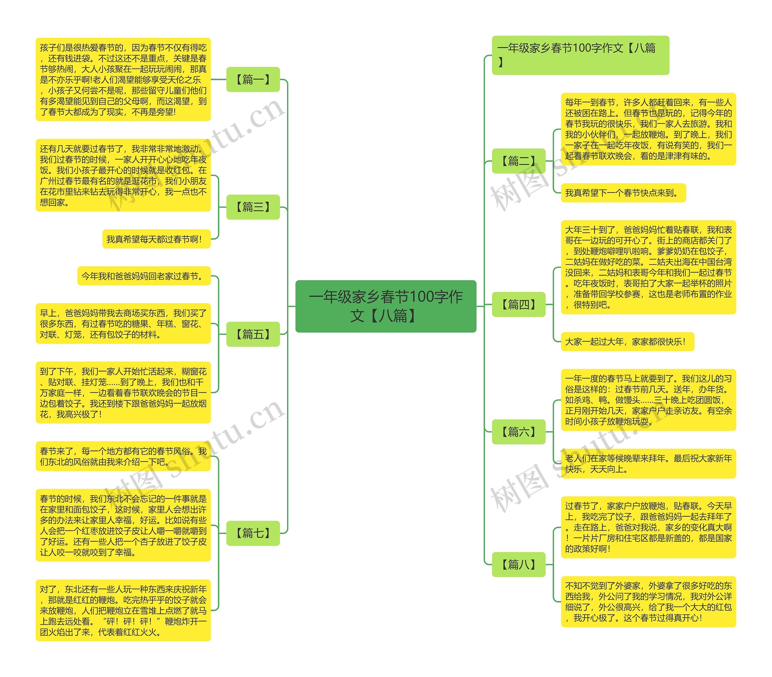 一年级家乡春节100字作文【八篇】思维导图