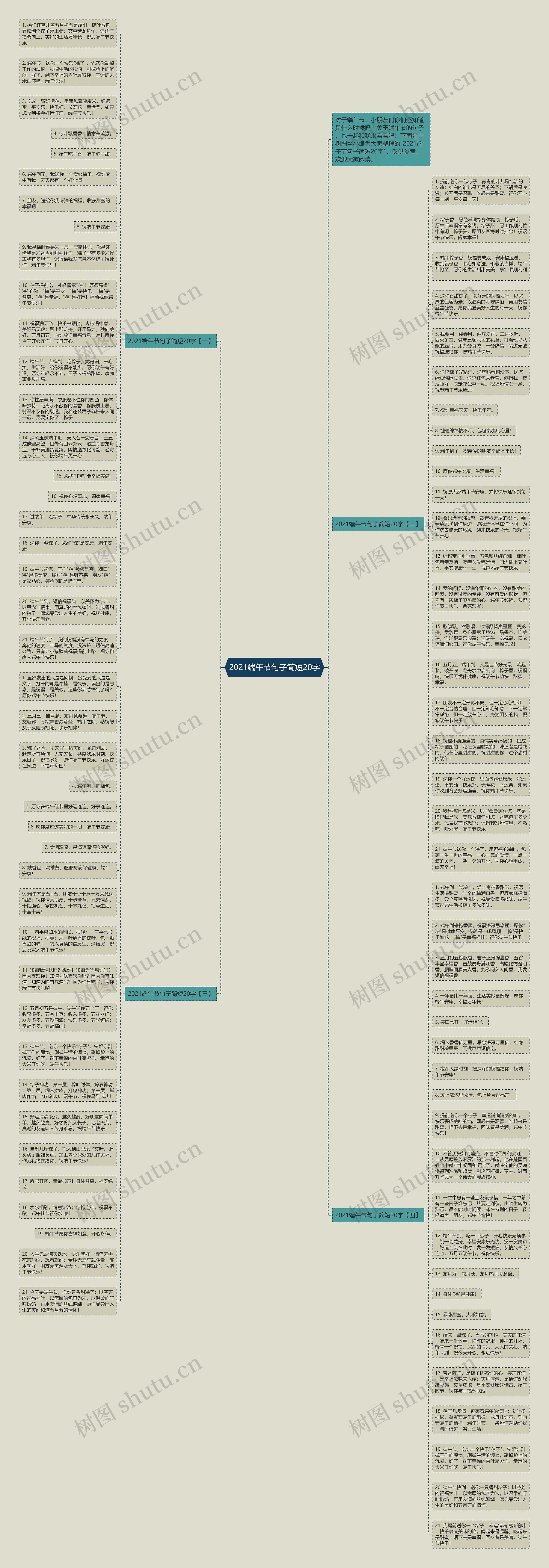 2021端午节句子简短20字思维导图