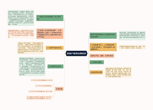 房地产继承法律知识