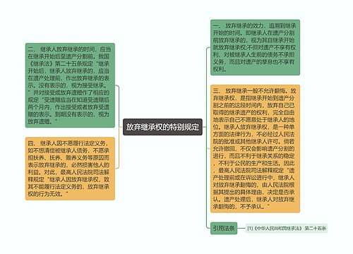 放弃继承权的特别规定思维导图