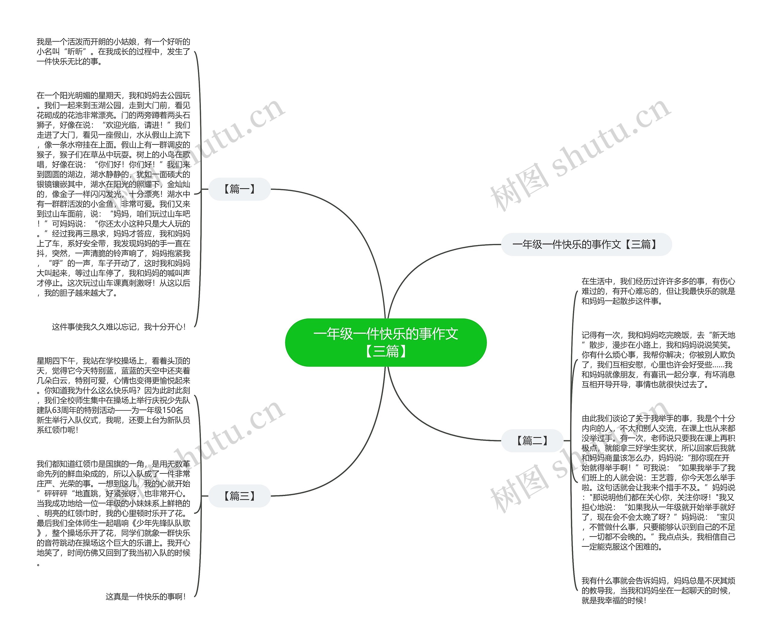 一年级一件快乐的事作文【三篇】思维导图