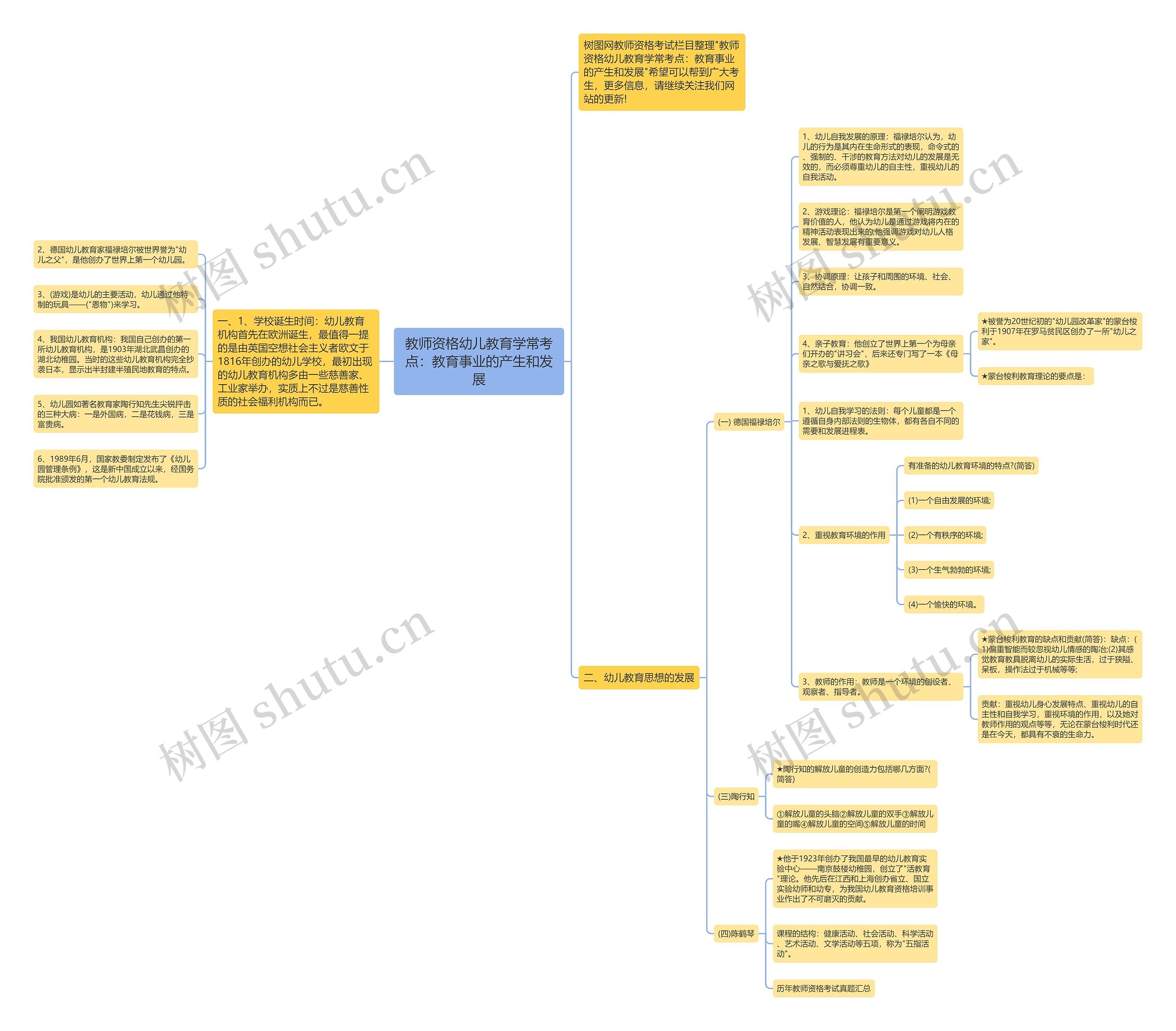 教师资格幼儿教育学常考点：教育事业的产生和发展思维导图