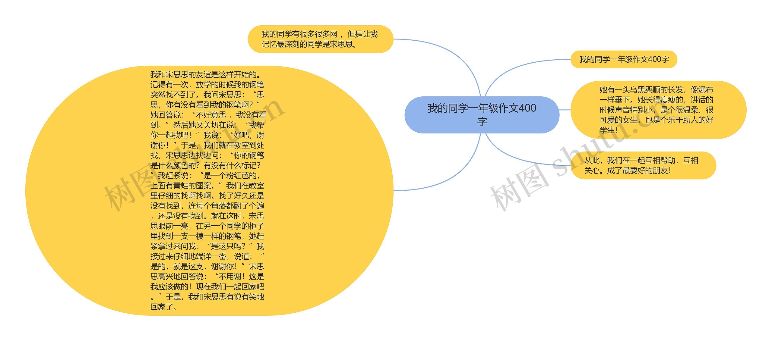 我的同学一年级作文400字思维导图