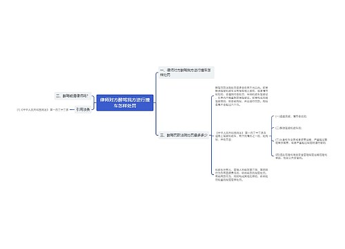 律师对方醉驾我方逆行撞车怎样处罚