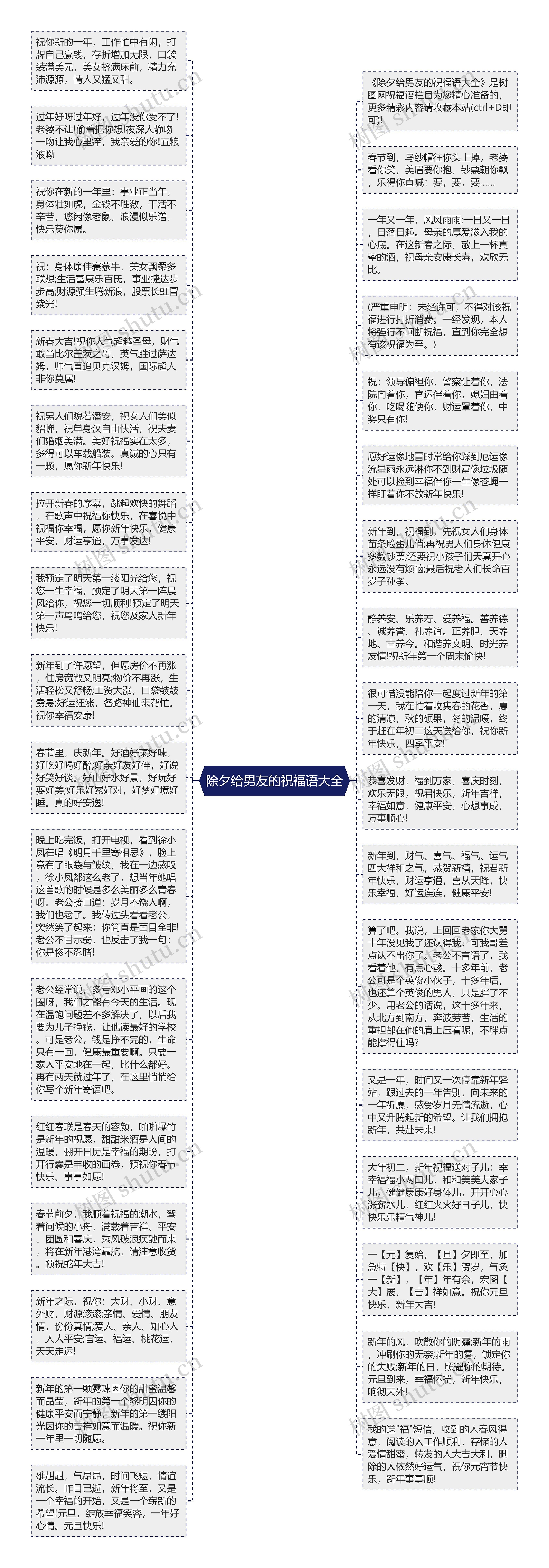除夕给男友的祝福语大全