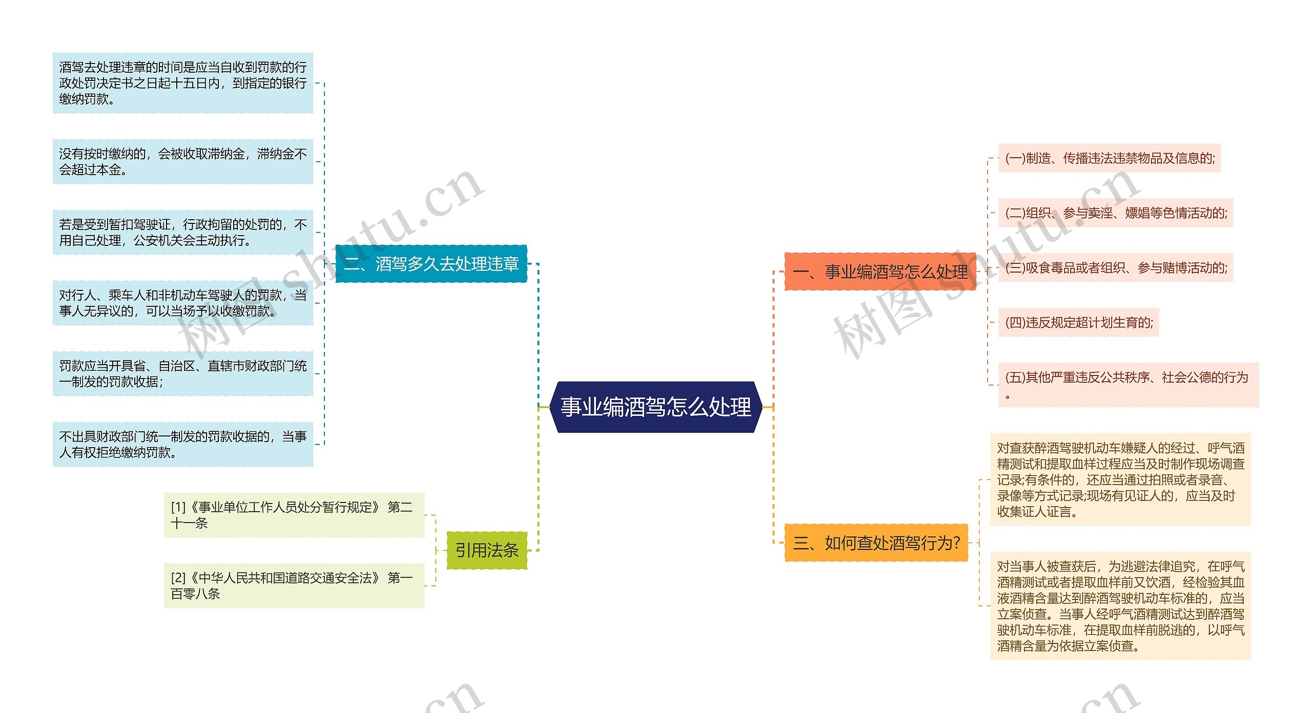 事业编酒驾怎么处理思维导图