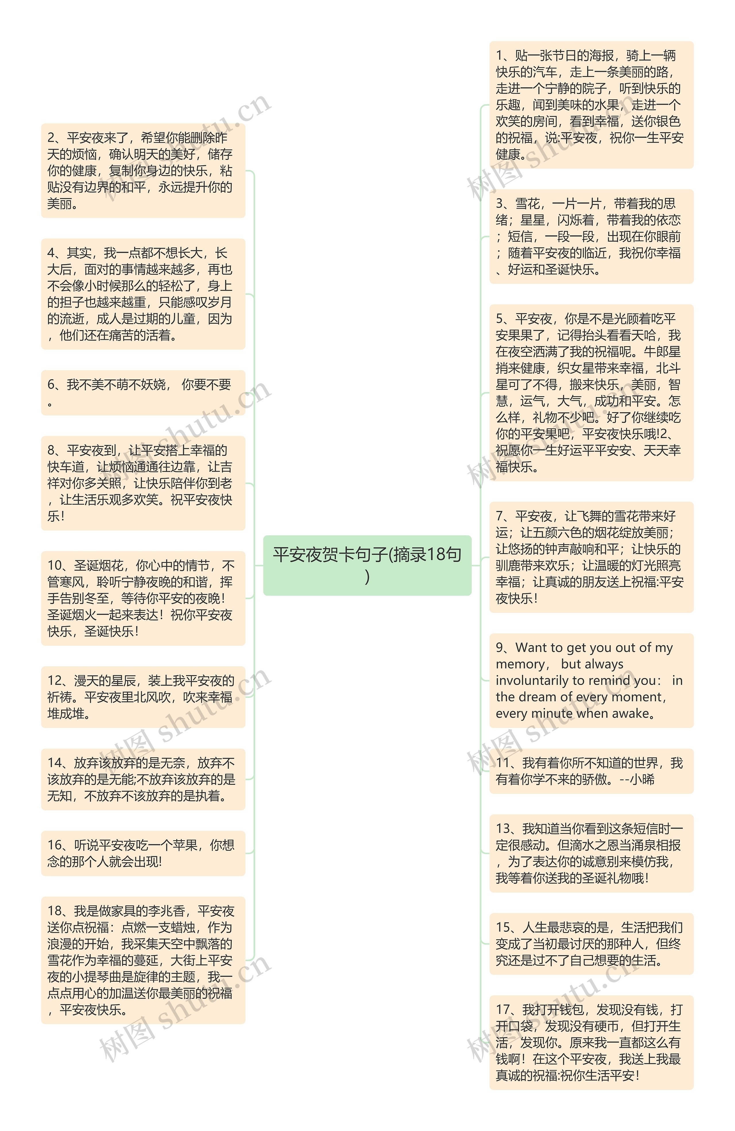 平安夜贺卡句子(摘录18句)思维导图