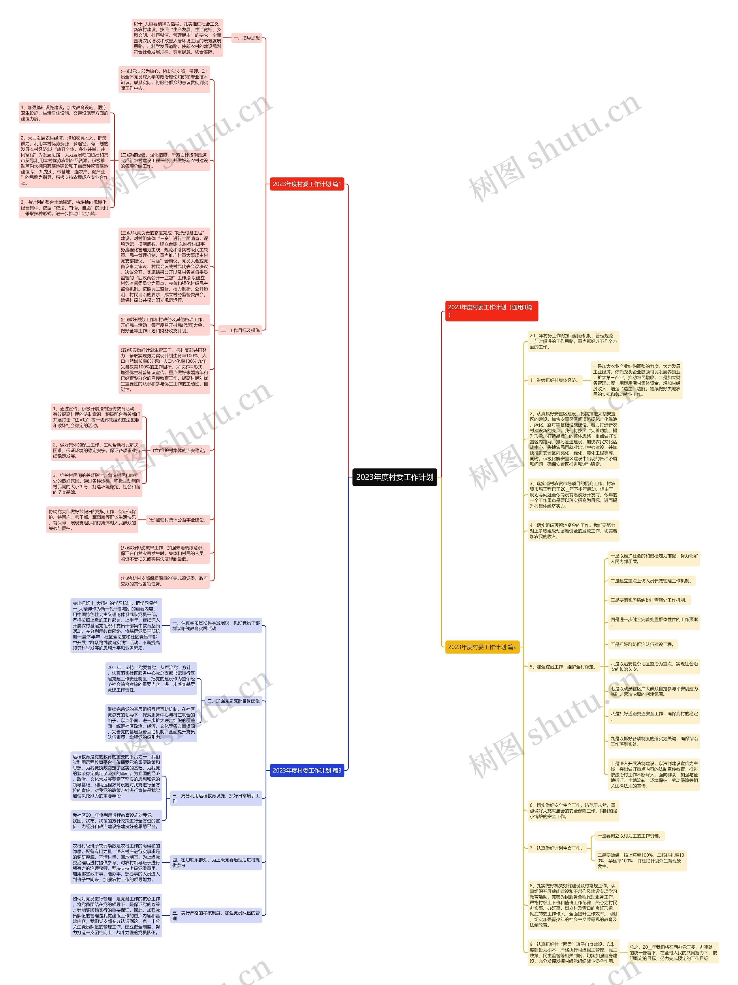 2023年度村委工作计划思维导图