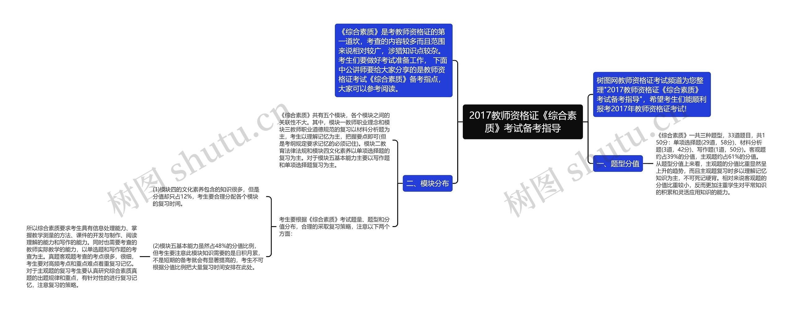 2017教师资格证《综合素质》考试备考指导思维导图