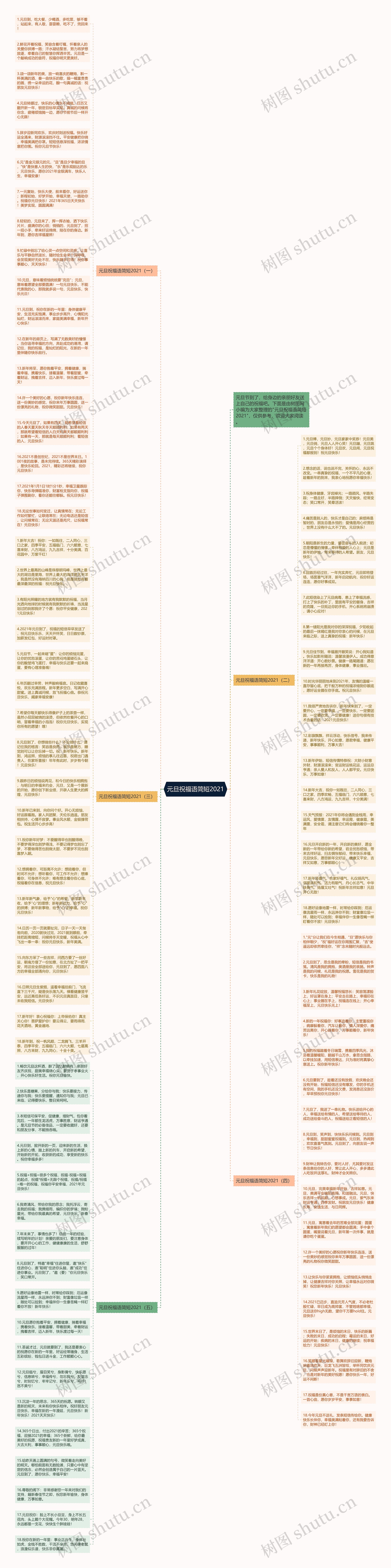 元旦祝福语简短2021思维导图