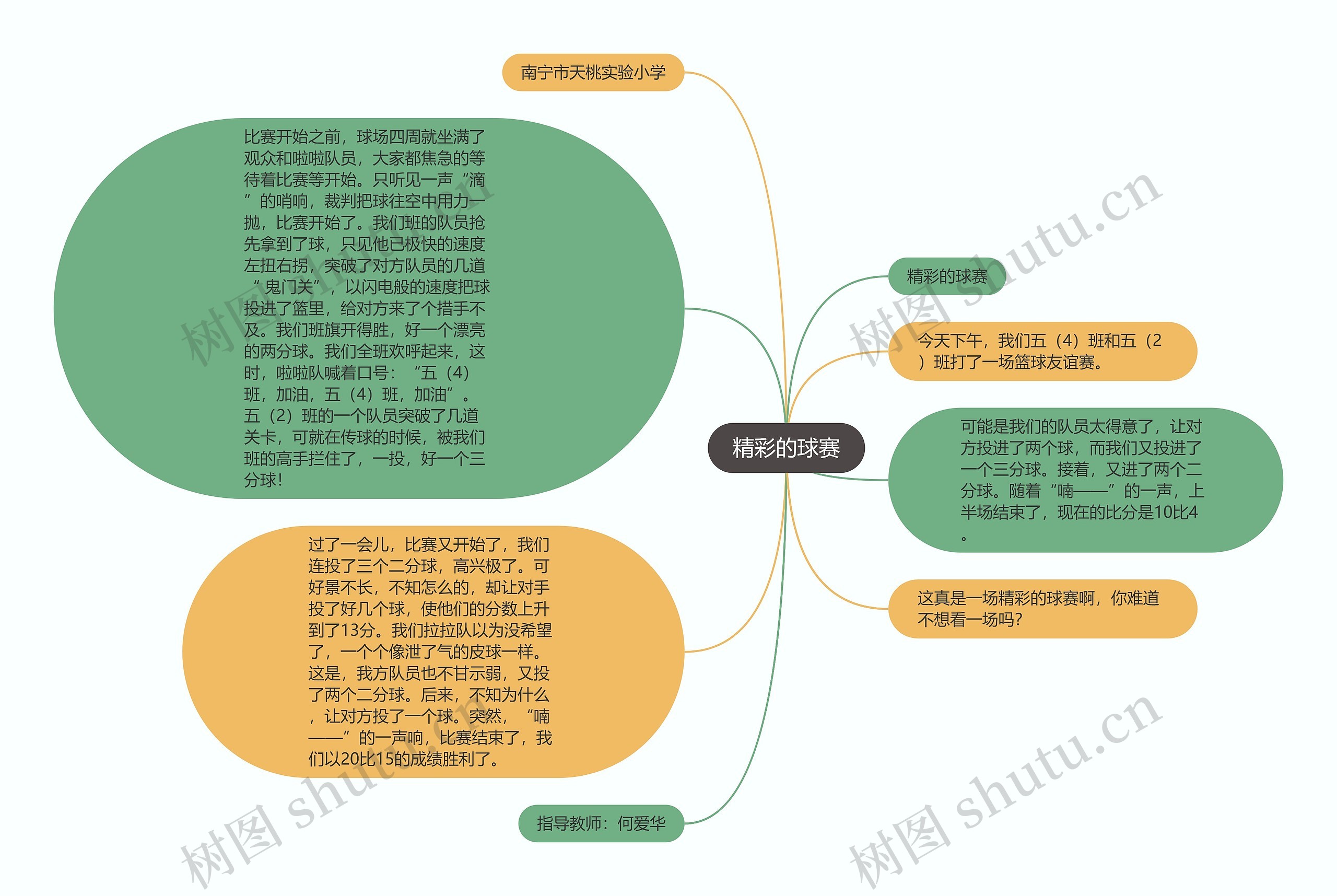 精彩的球赛思维导图