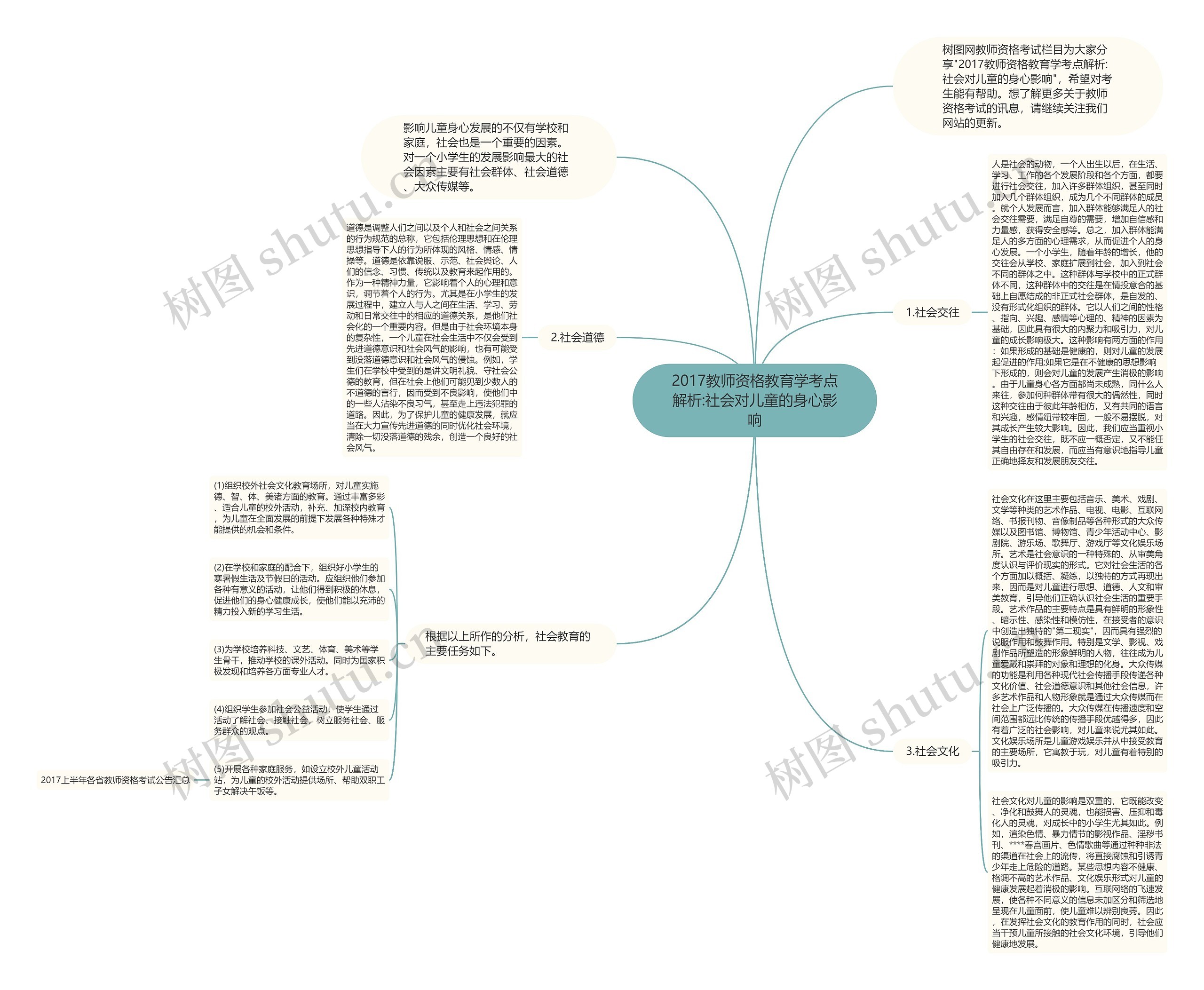 2017教师资格教育学考点解析:社会对儿童的身心影响思维导图