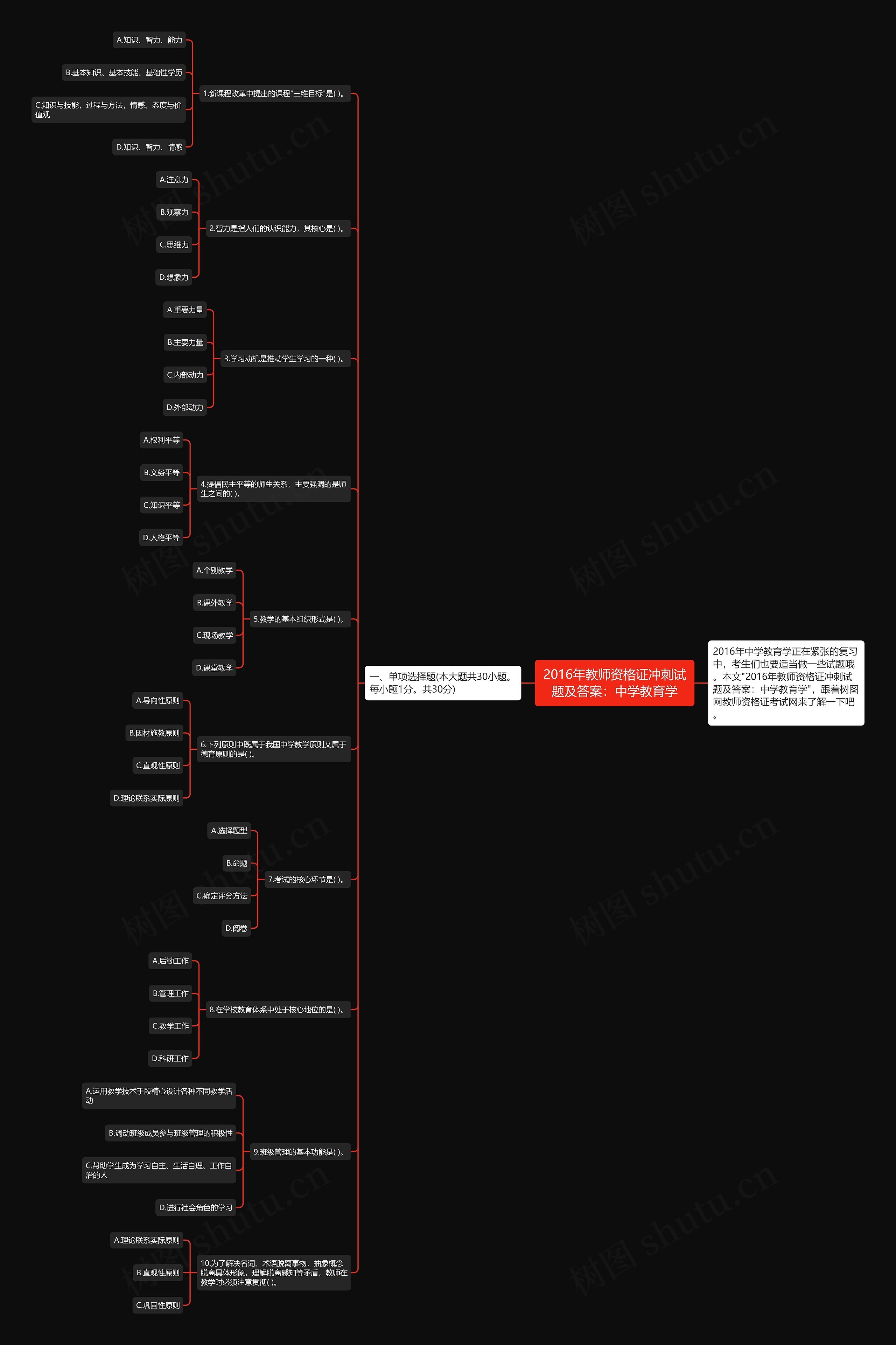 2016年教师资格证冲刺试题及答案：中学教育学思维导图