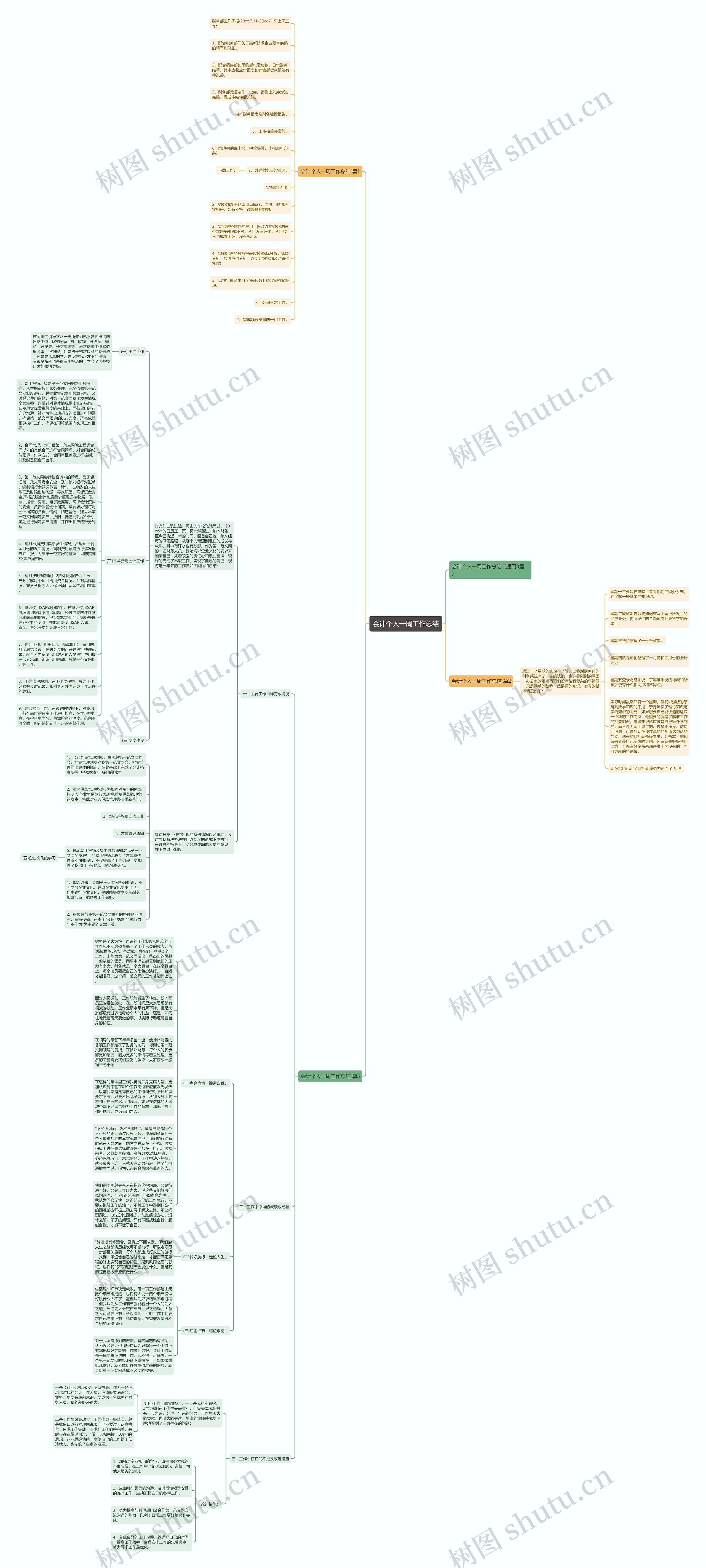 会计个人一周工作总结思维导图高清图 会计个人一周工作总结思维导图