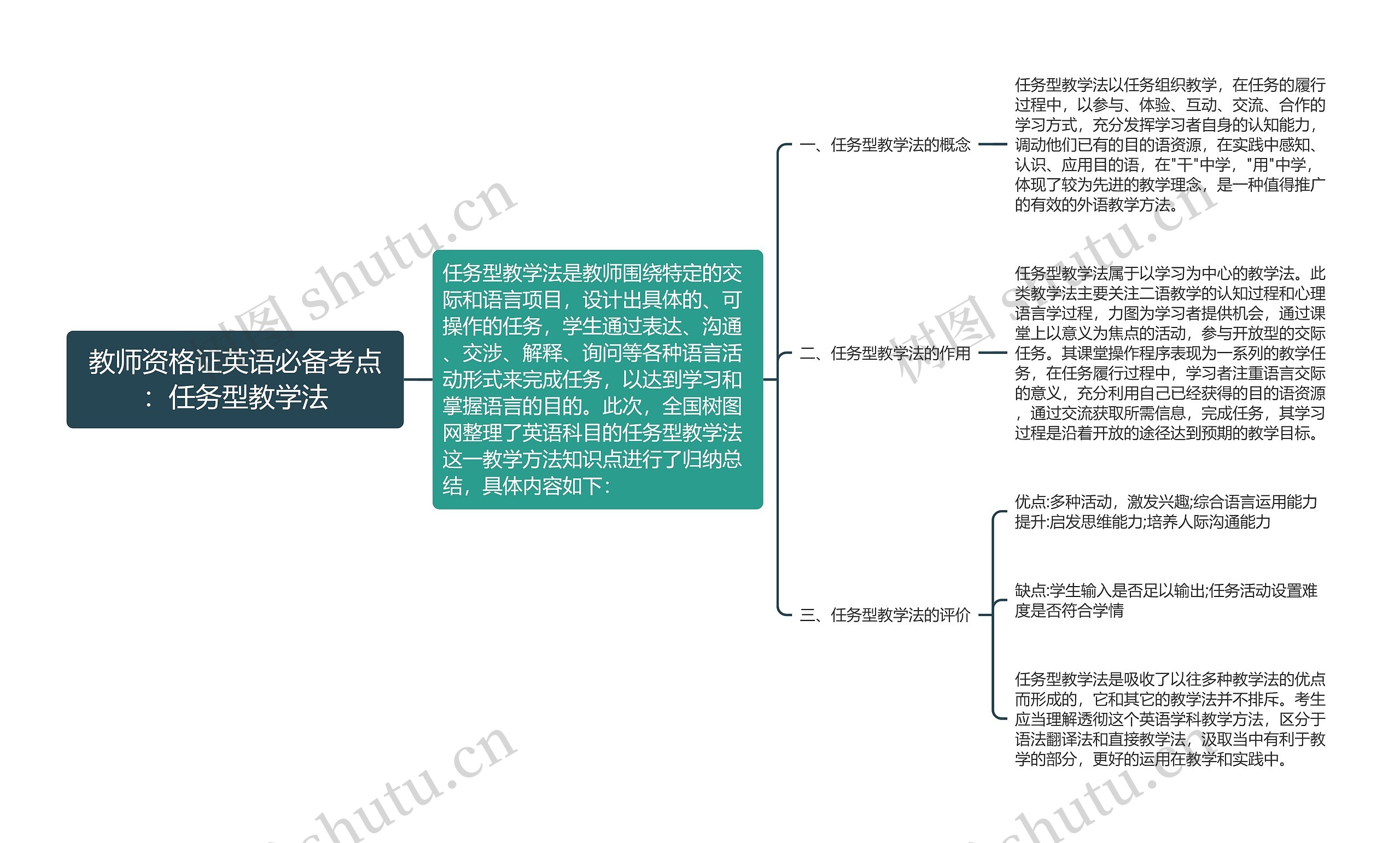 教师资格证英语必备考点：任务型教学法