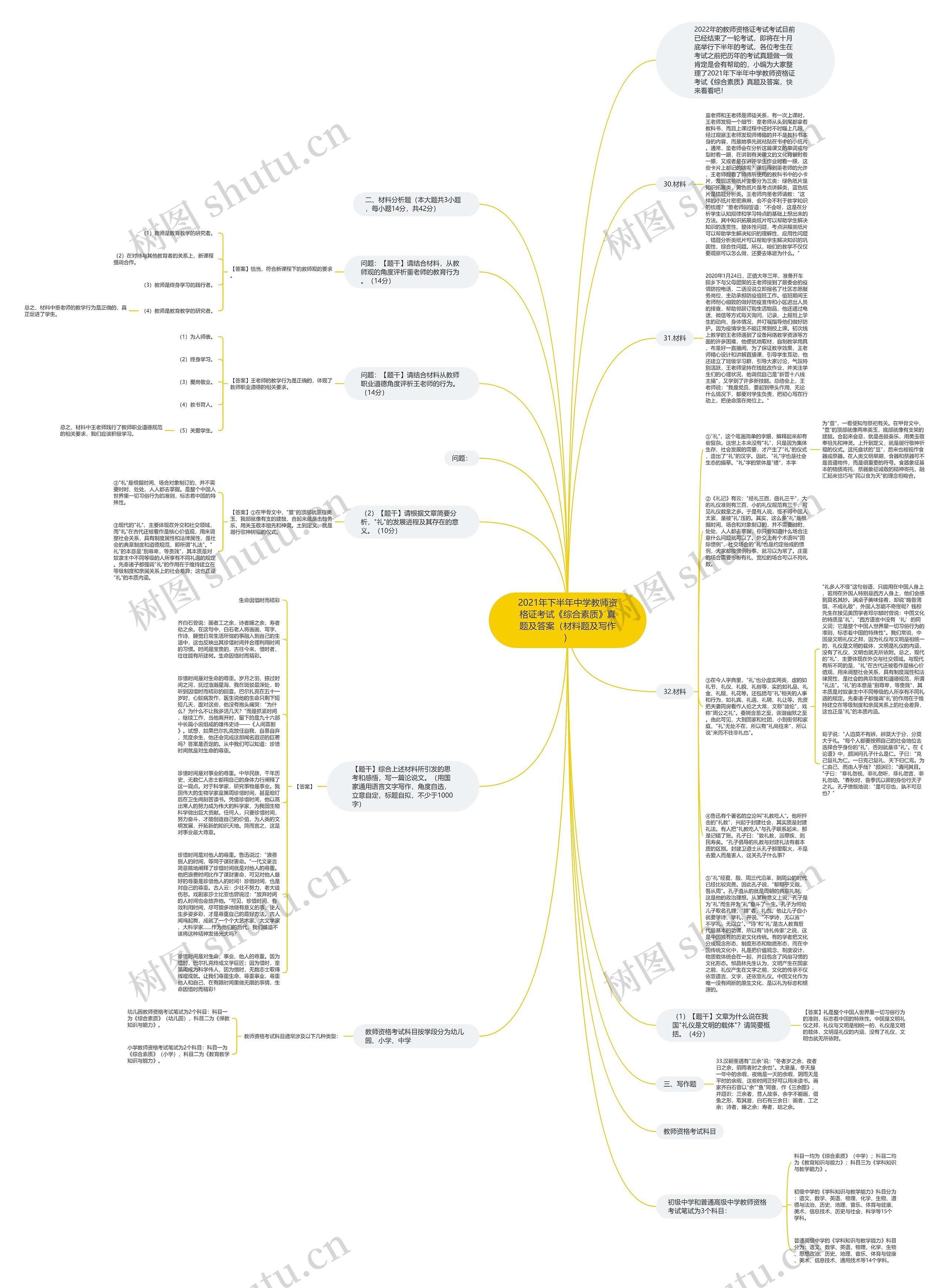 2021年下半年中学教师资格证考试《综合素质》真题及答案（材料题及写作）思维导图