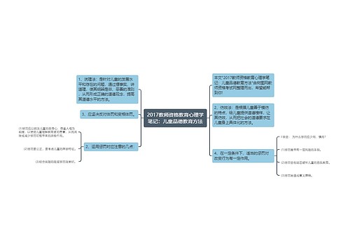 2017教师资格教育心理学笔记：儿童品德教育方法