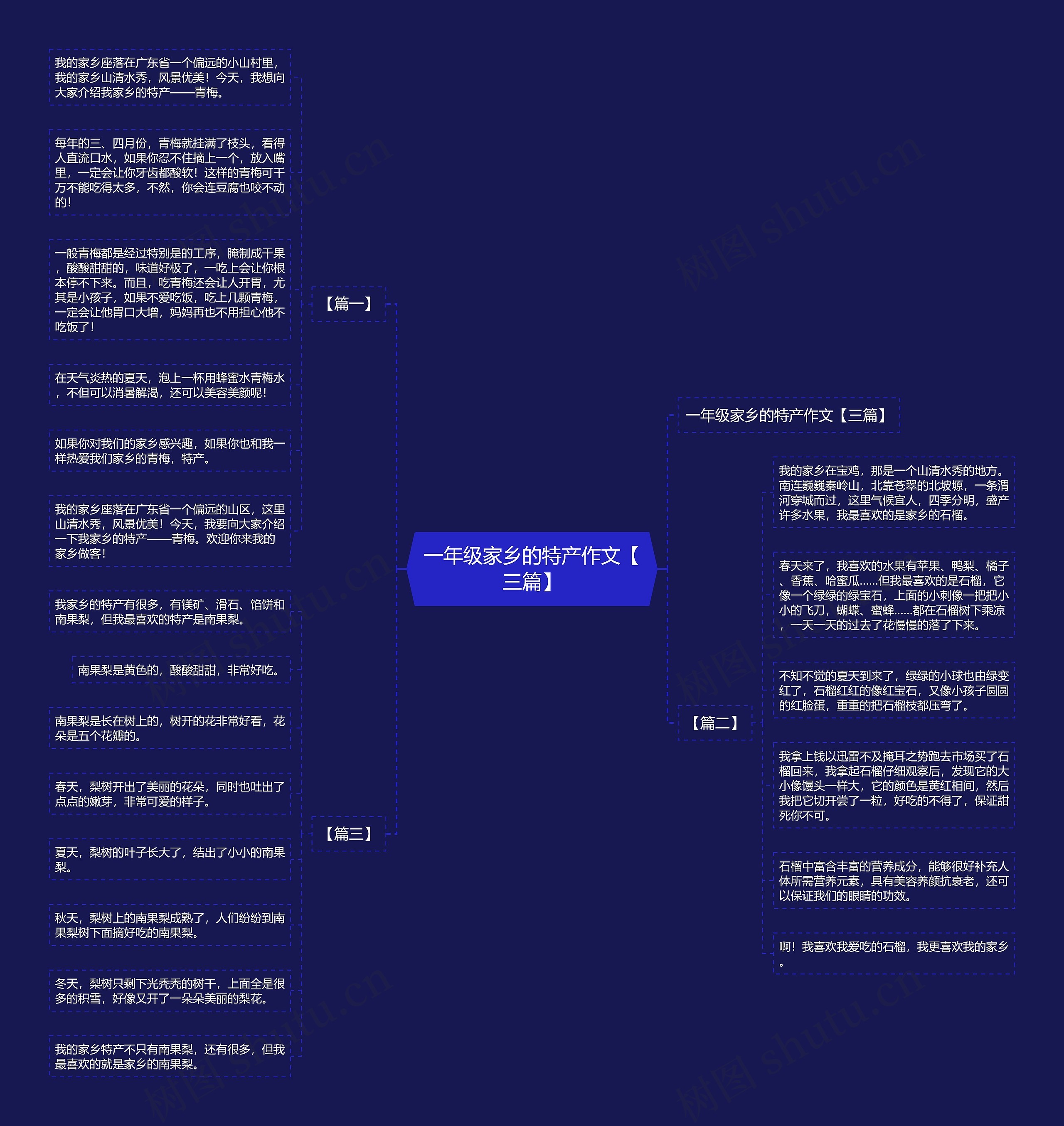 一年级家乡的特产作文【三篇】思维导图