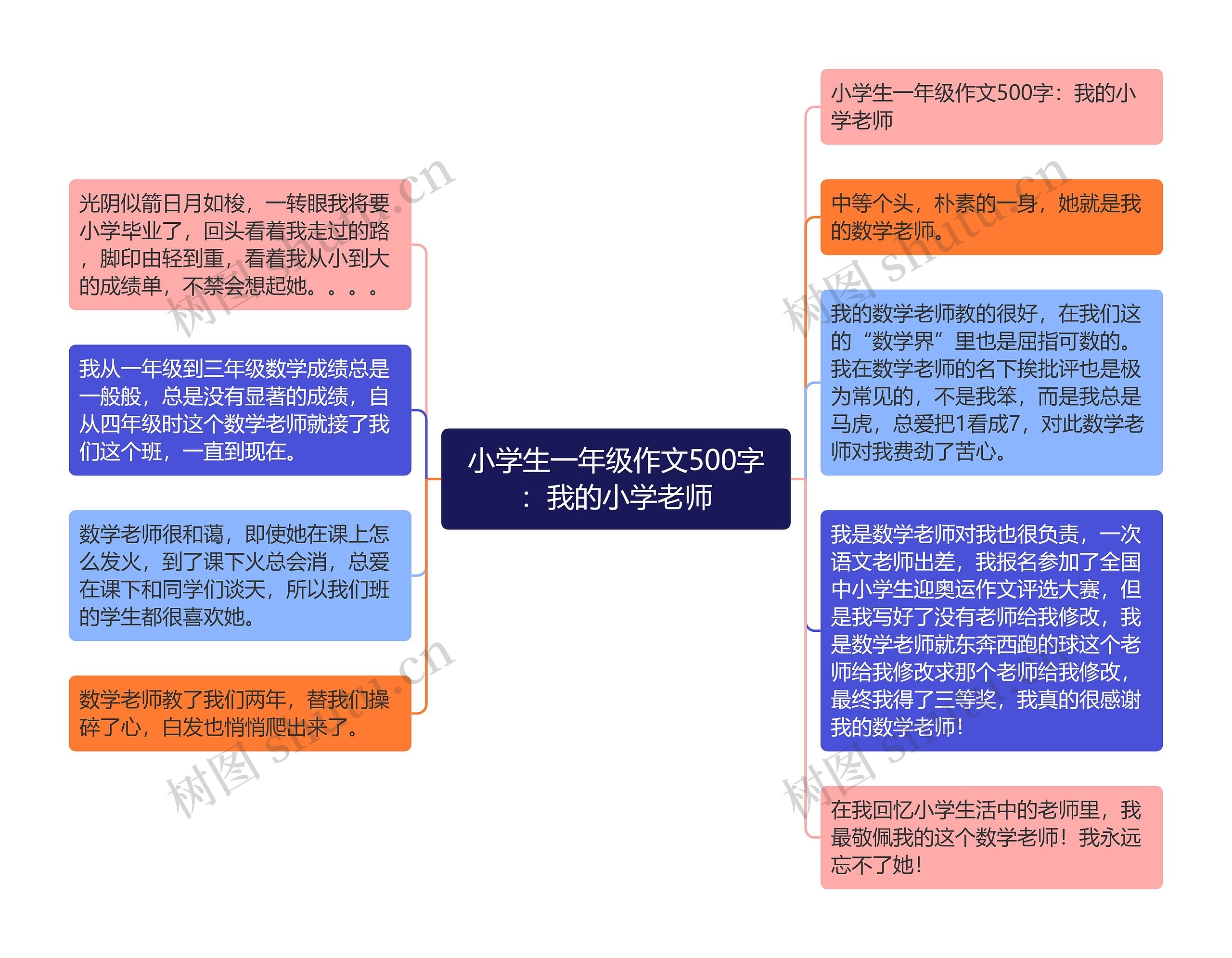 小学生一年级作文500字：我的小学老师