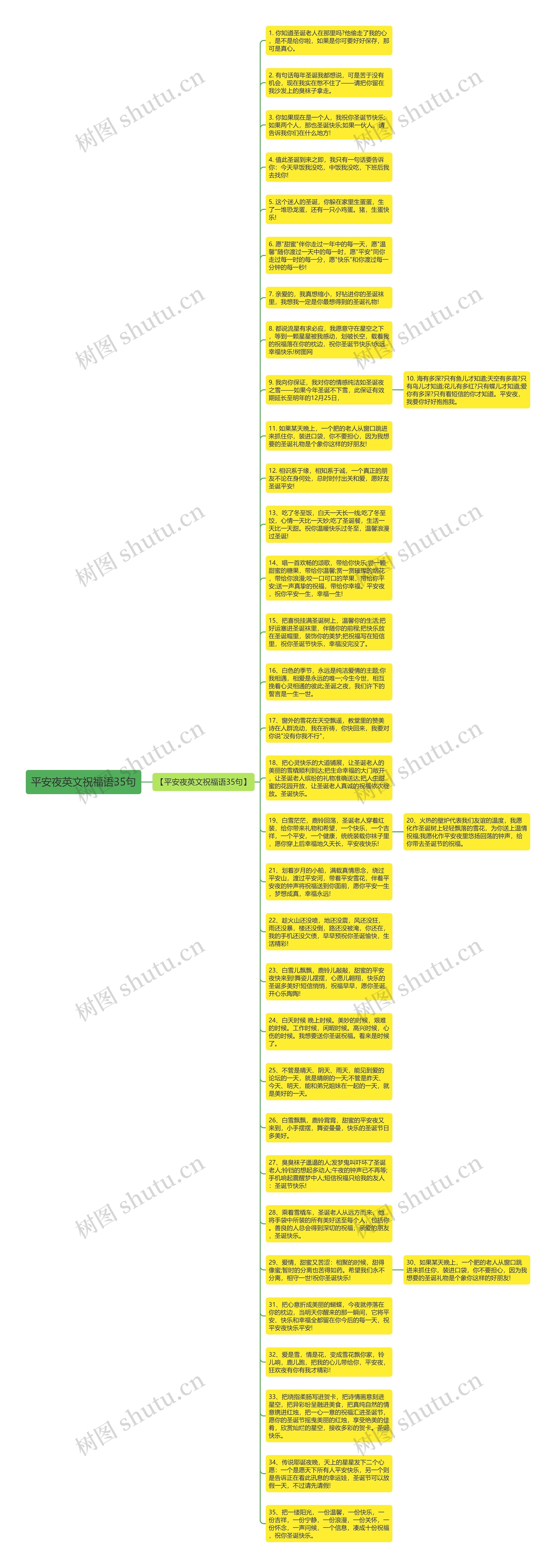 平安夜英文祝福语35句思维导图