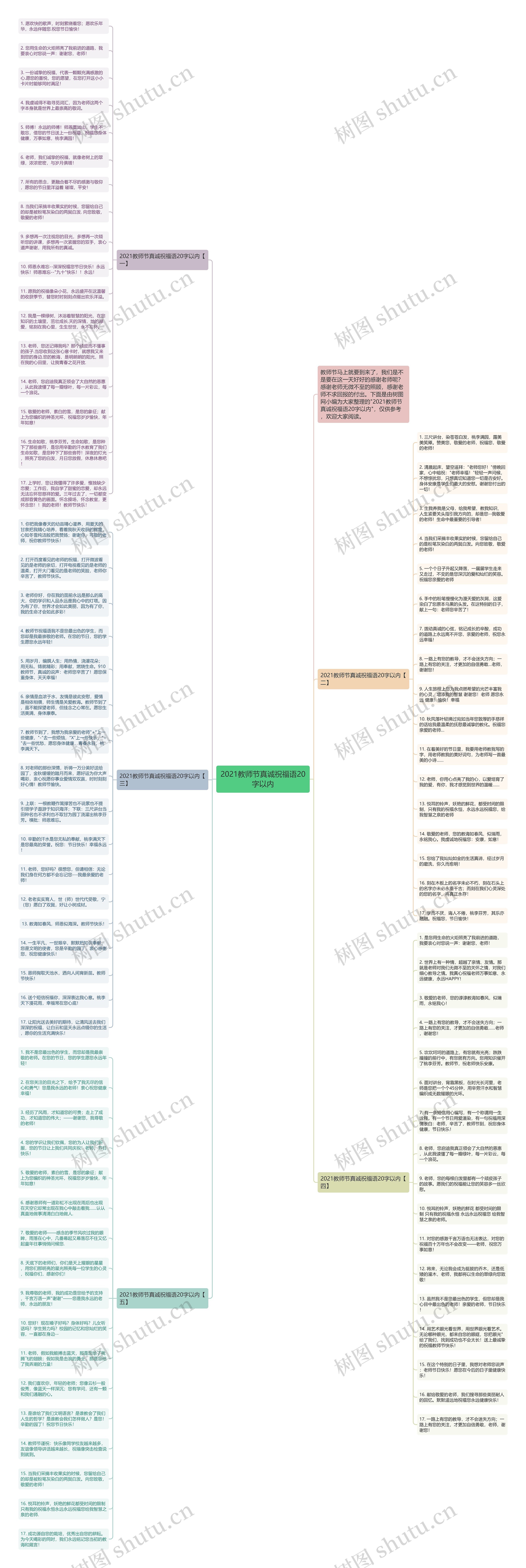 2021教师节真诚祝福语20字以内思维导图