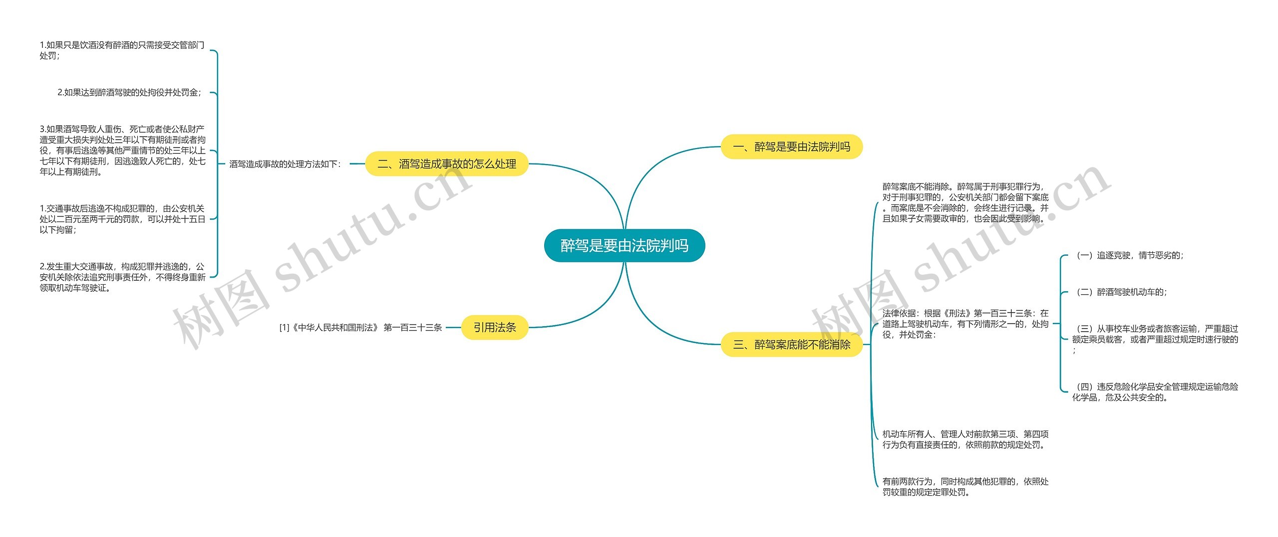 醉驾是要由法院判吗思维导图