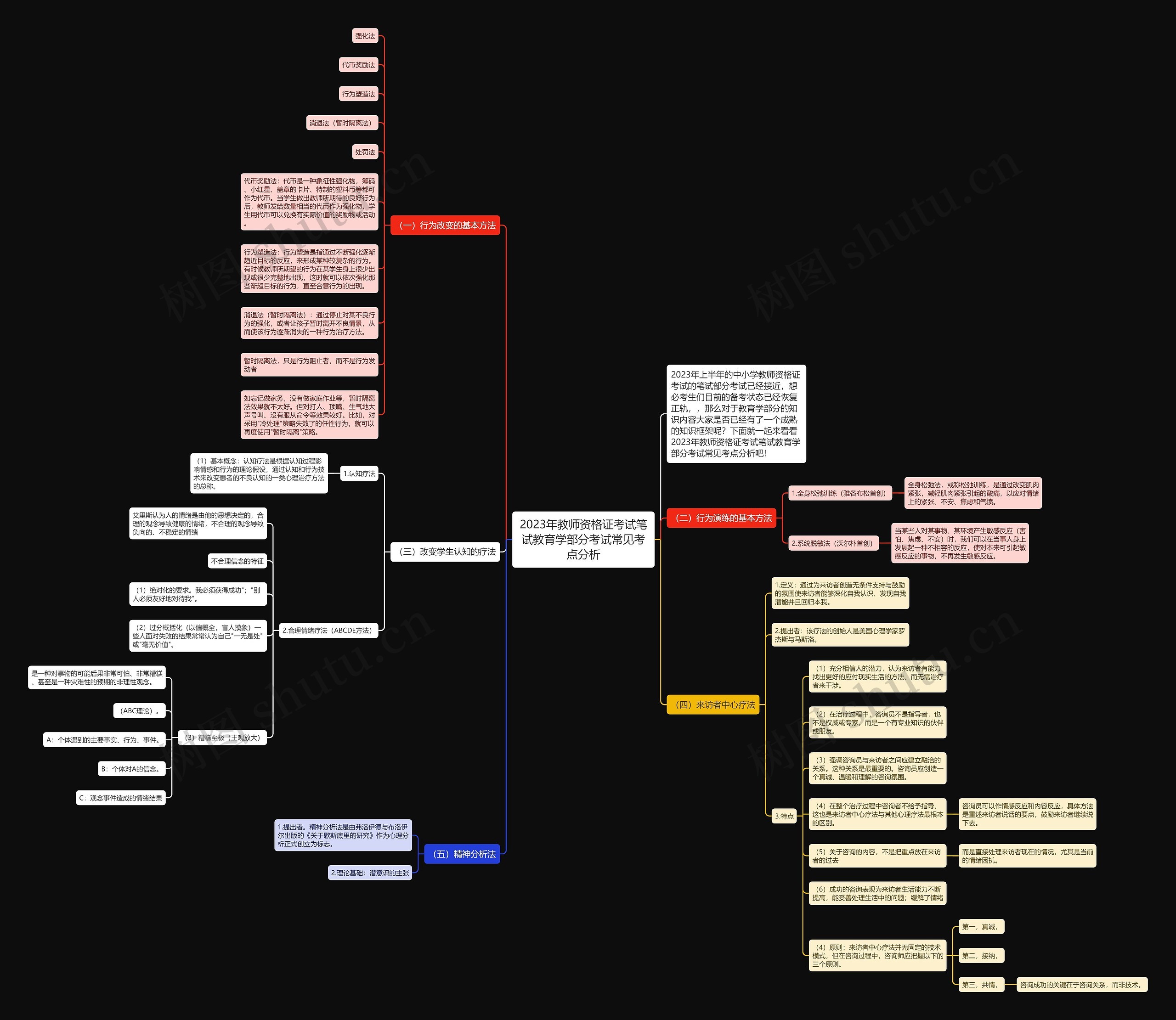 2023年教师资格证考试笔试教育学部分考试常见考点分析 2023年教师资格证考试笔试教育学部分考试常见考点分析