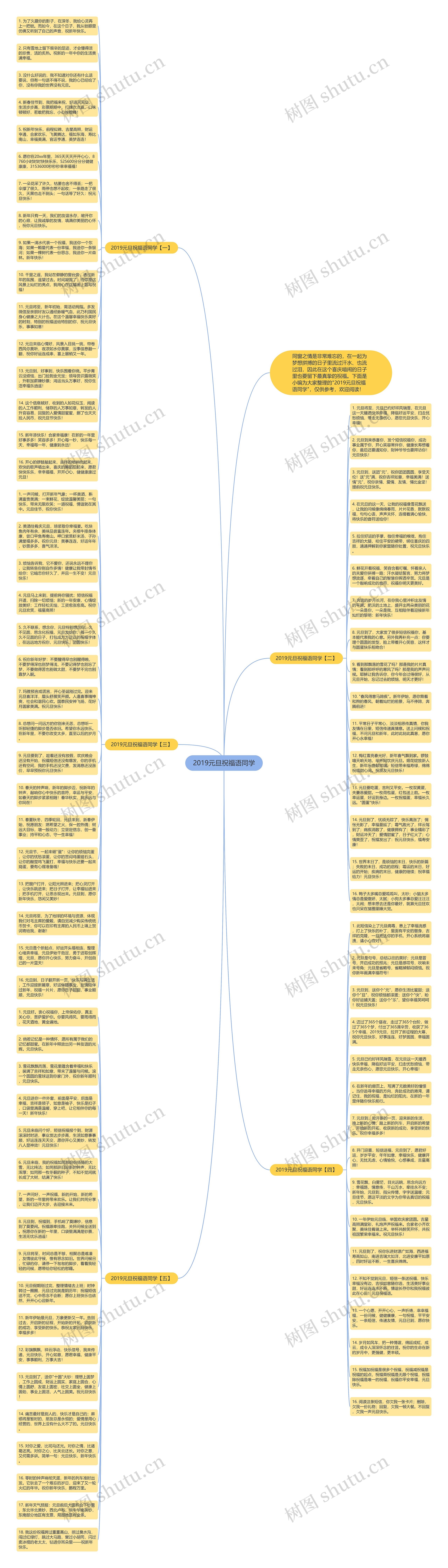 2019元旦祝福语同学思维导图