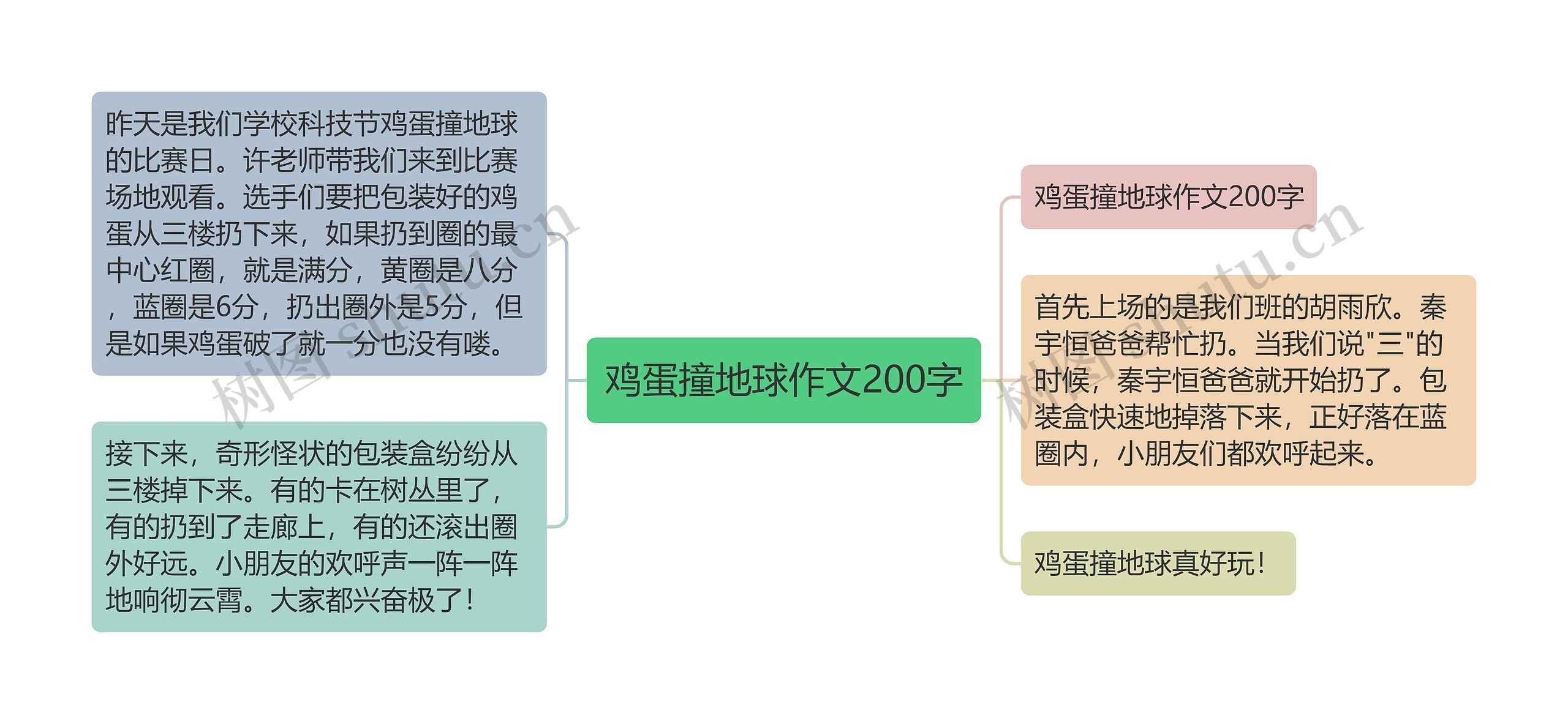 鸡蛋撞地球作文200字思维导图