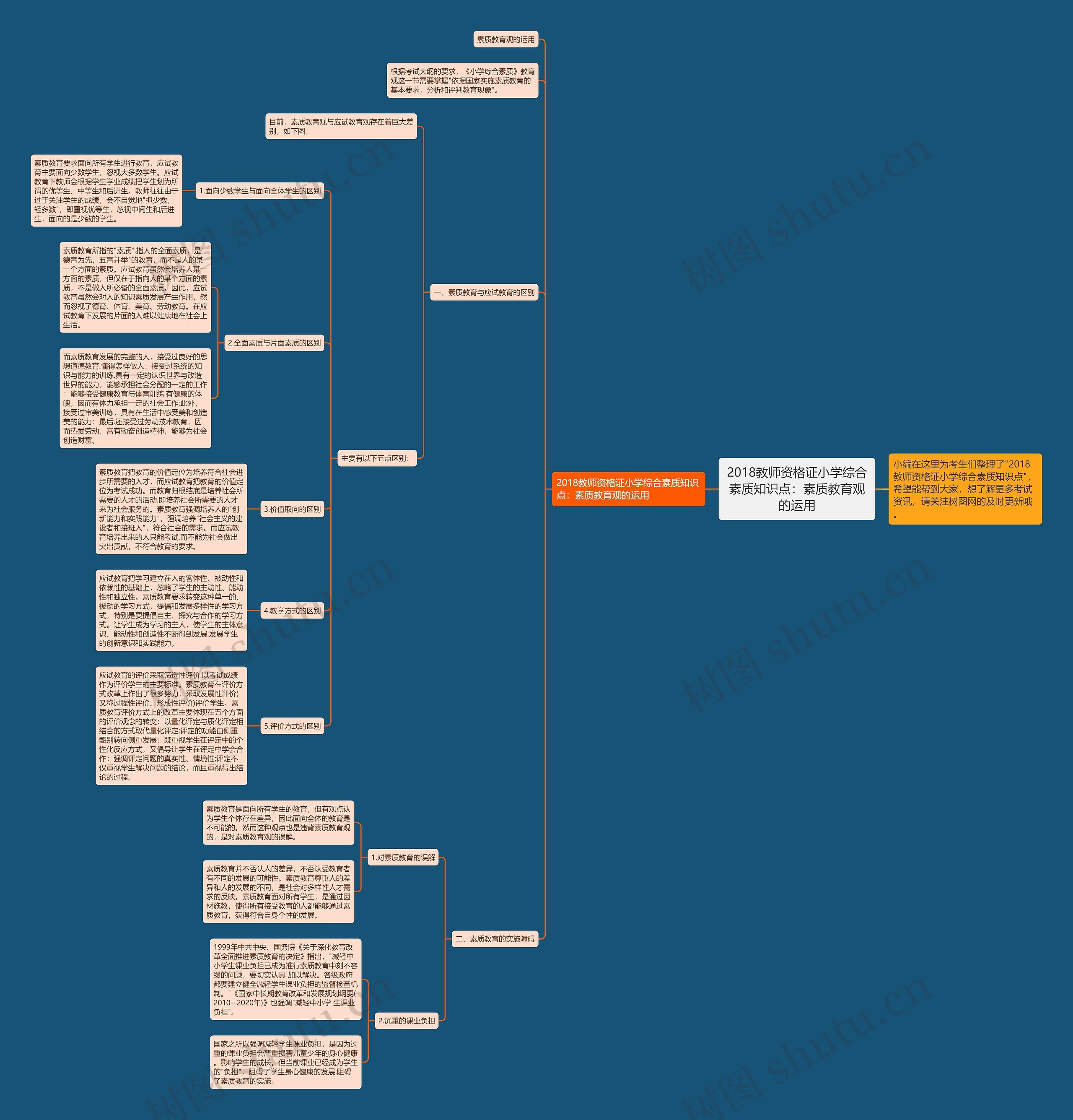 2018教师资格证小学综合素质知识点：素质教育观的运用思维导图