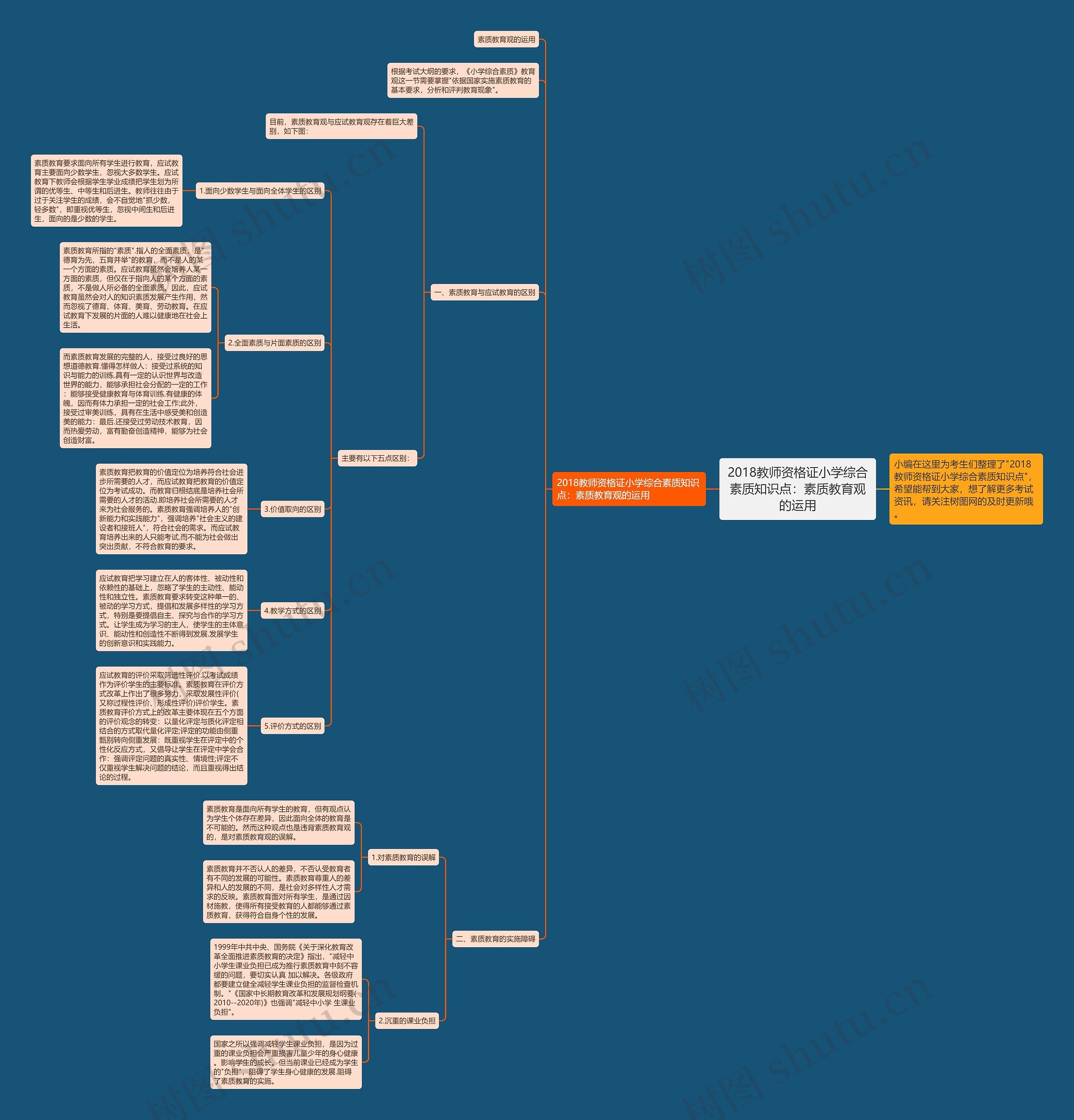 2018教师资格证小学综合素质知识点:素质教育观的运用 2018教师资格证小学综合素质知识点:素质教育观的运用