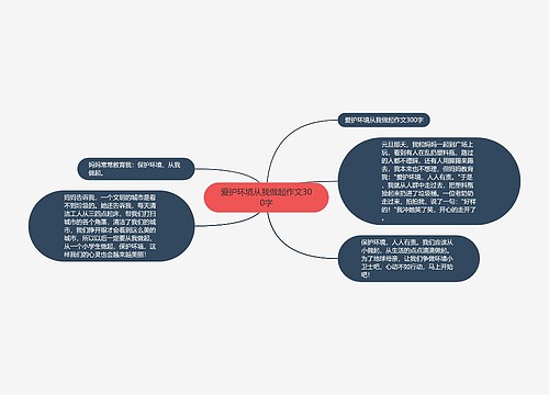 爱护环境从我做起作文300字