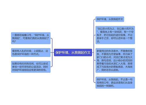 保护环境，从我做起作文