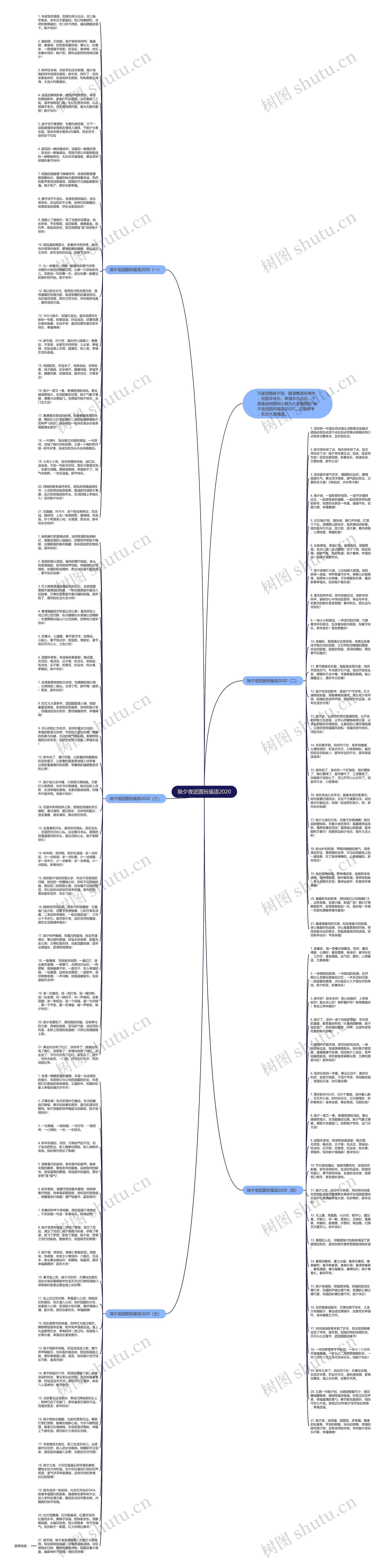 除夕夜团圆祝福语2020思维导图