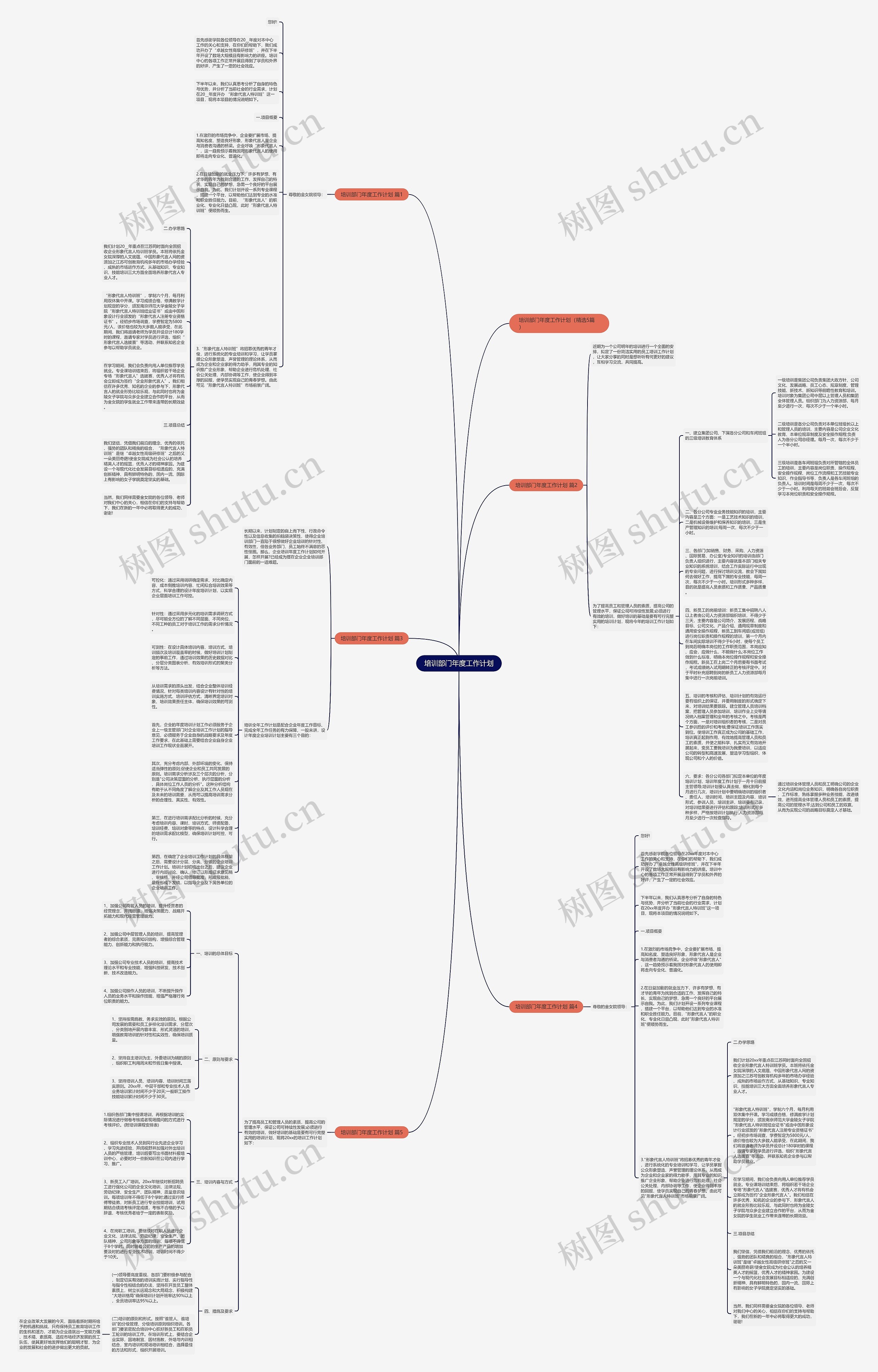 培训部门年度工作计划思维导图