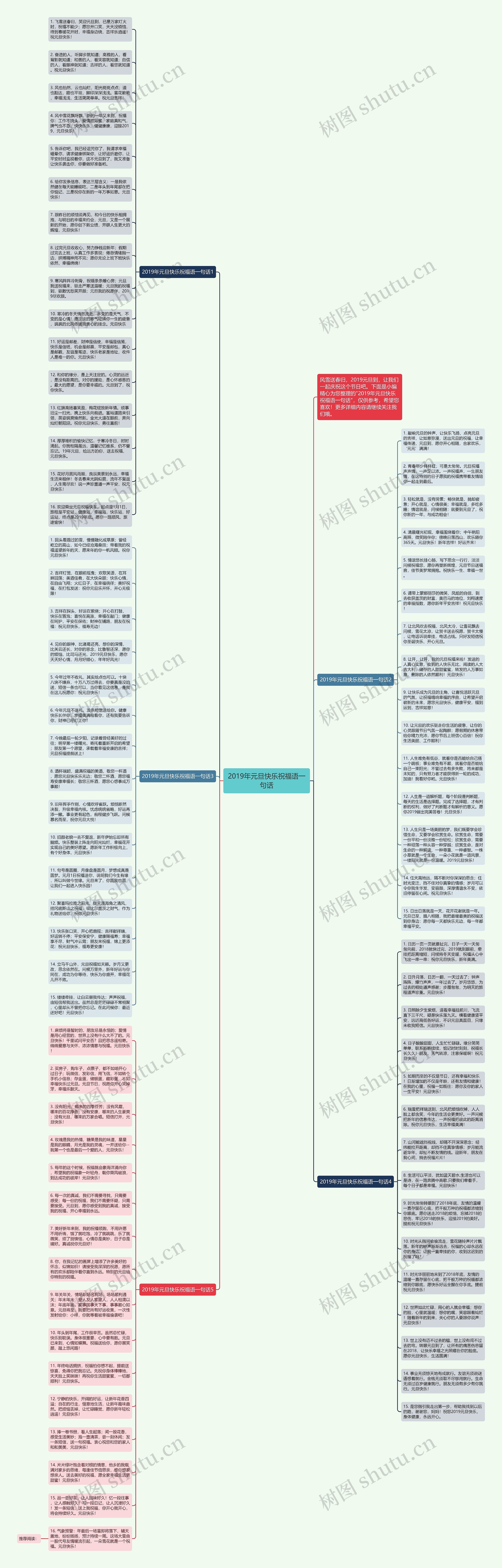 2019年元旦快乐祝福语一句话思维导图