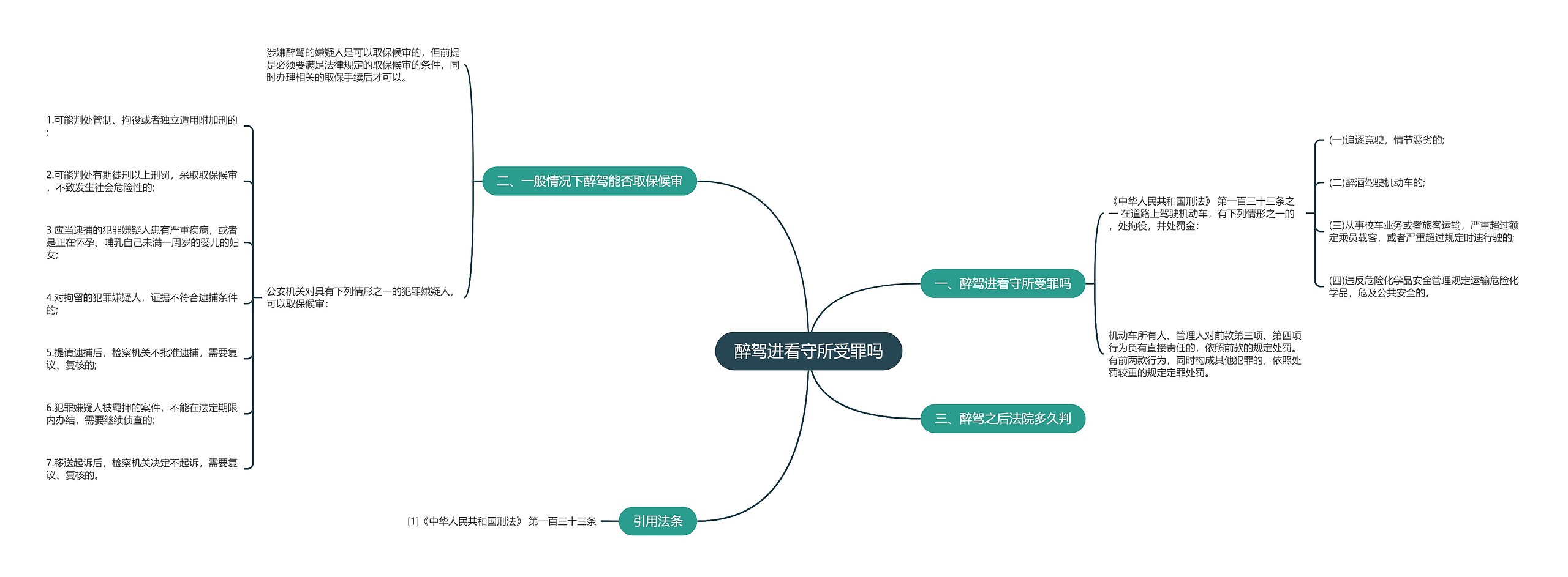 醉驾进看守所受罪吗思维导图