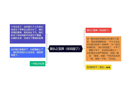 复仇之雪舞（该回国了）