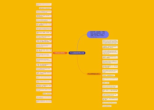 平安夜祝福语送朋友英语思维导图
