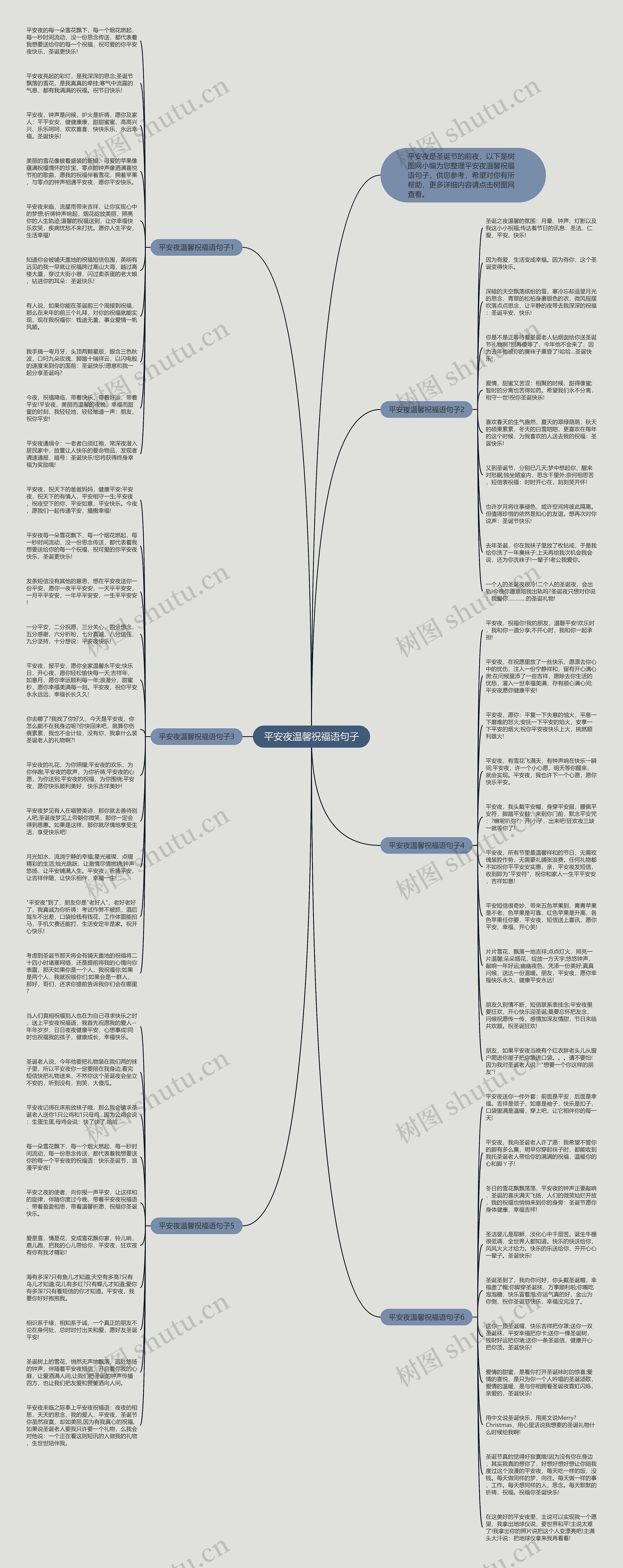 平安夜温馨祝福语句子思维导图