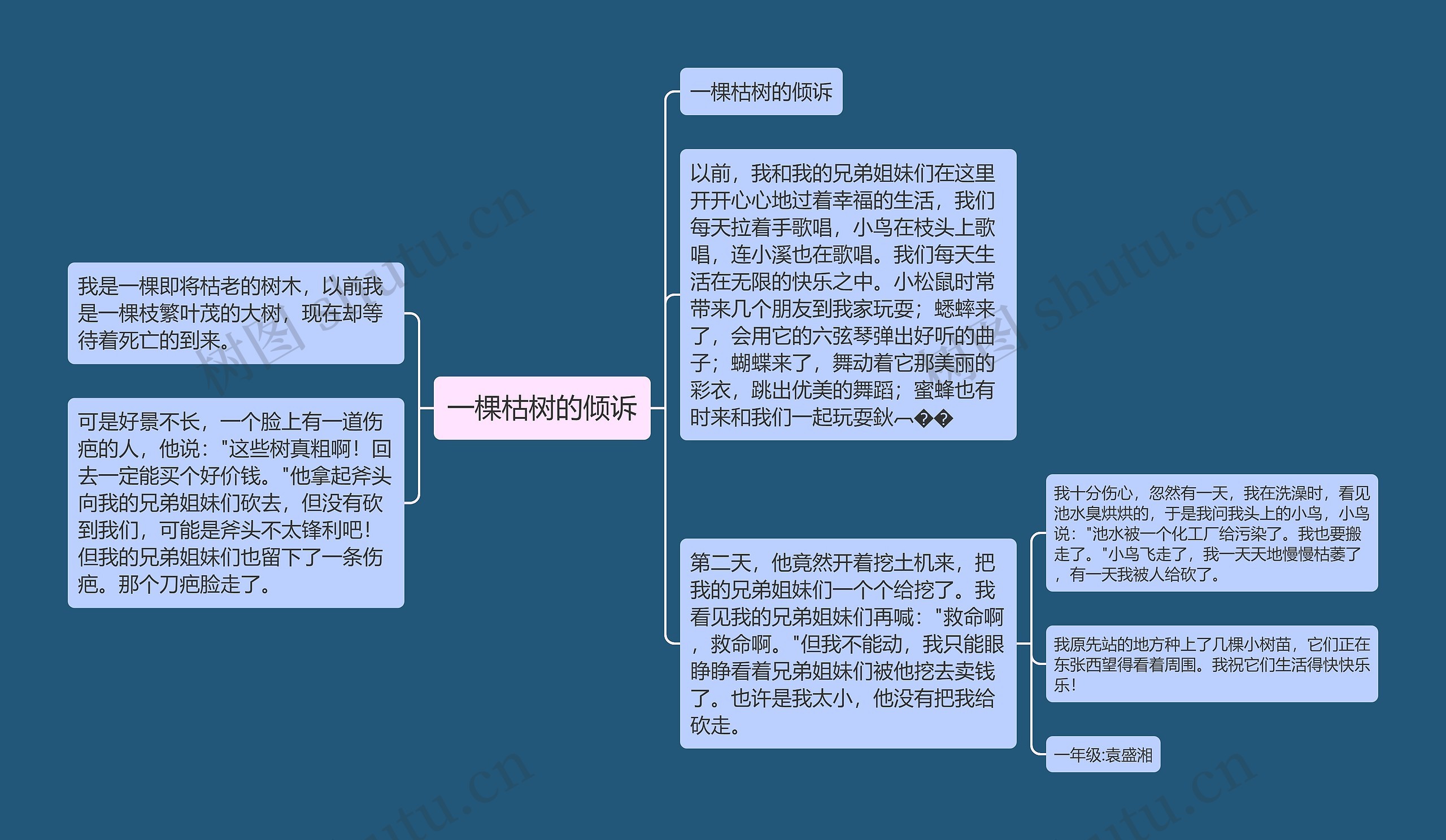 一棵枯树的倾诉思维导图